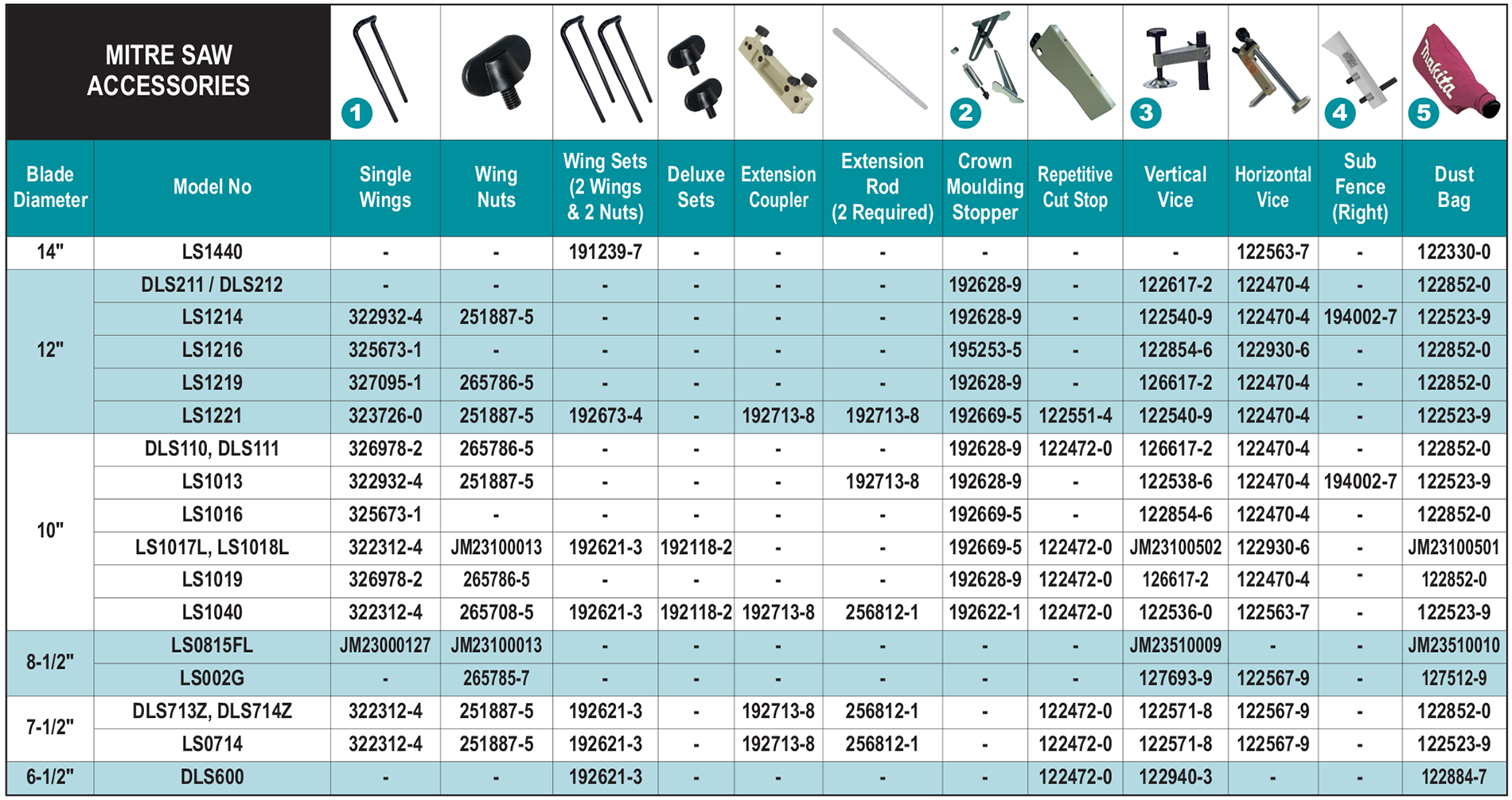 accessories chart