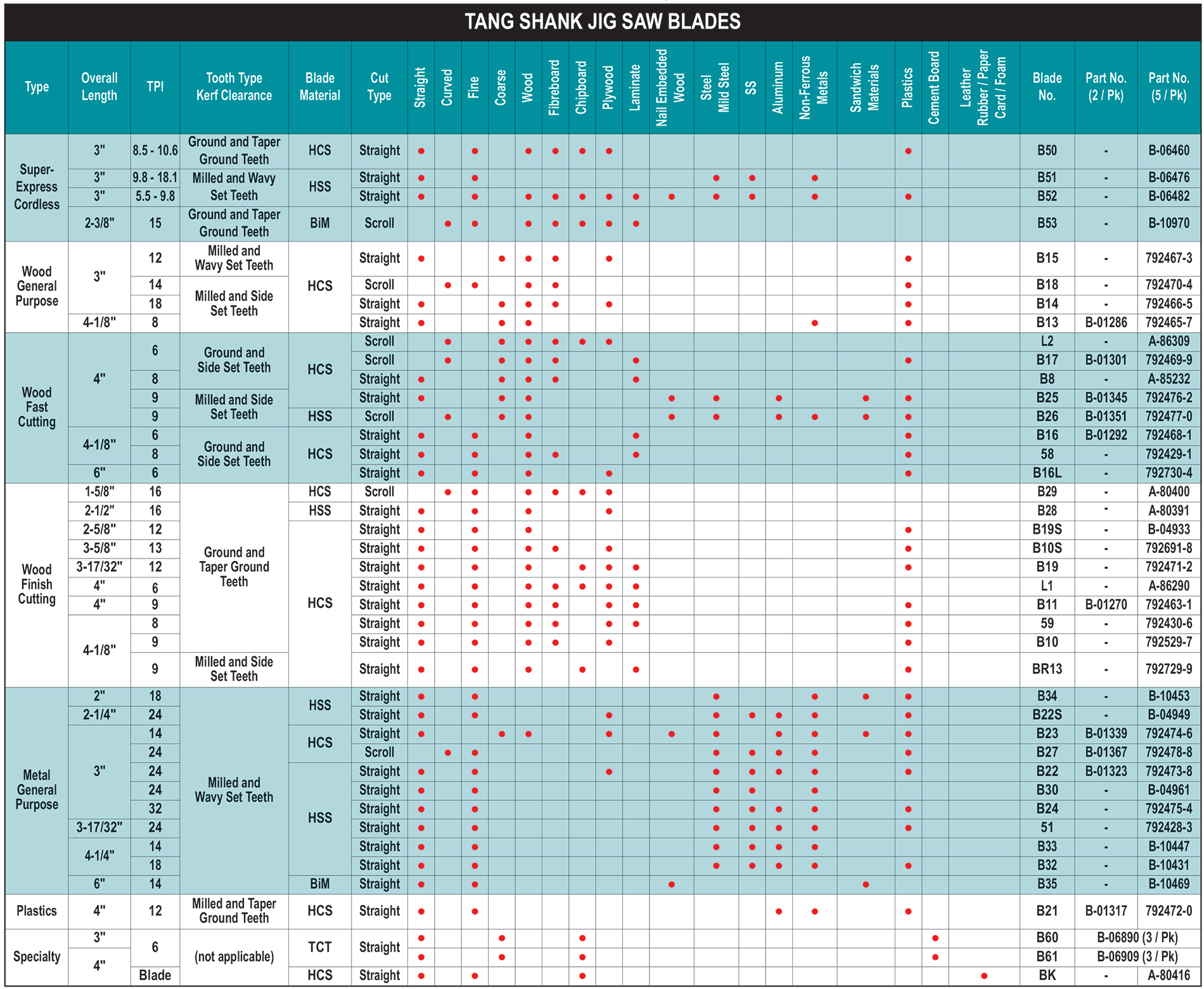 accessories chart