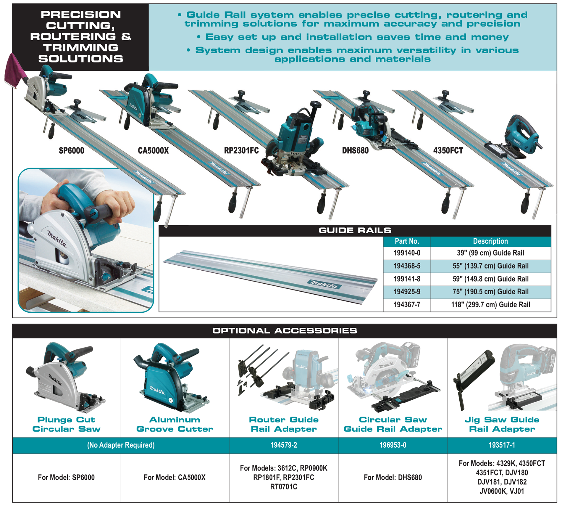 accessories chart