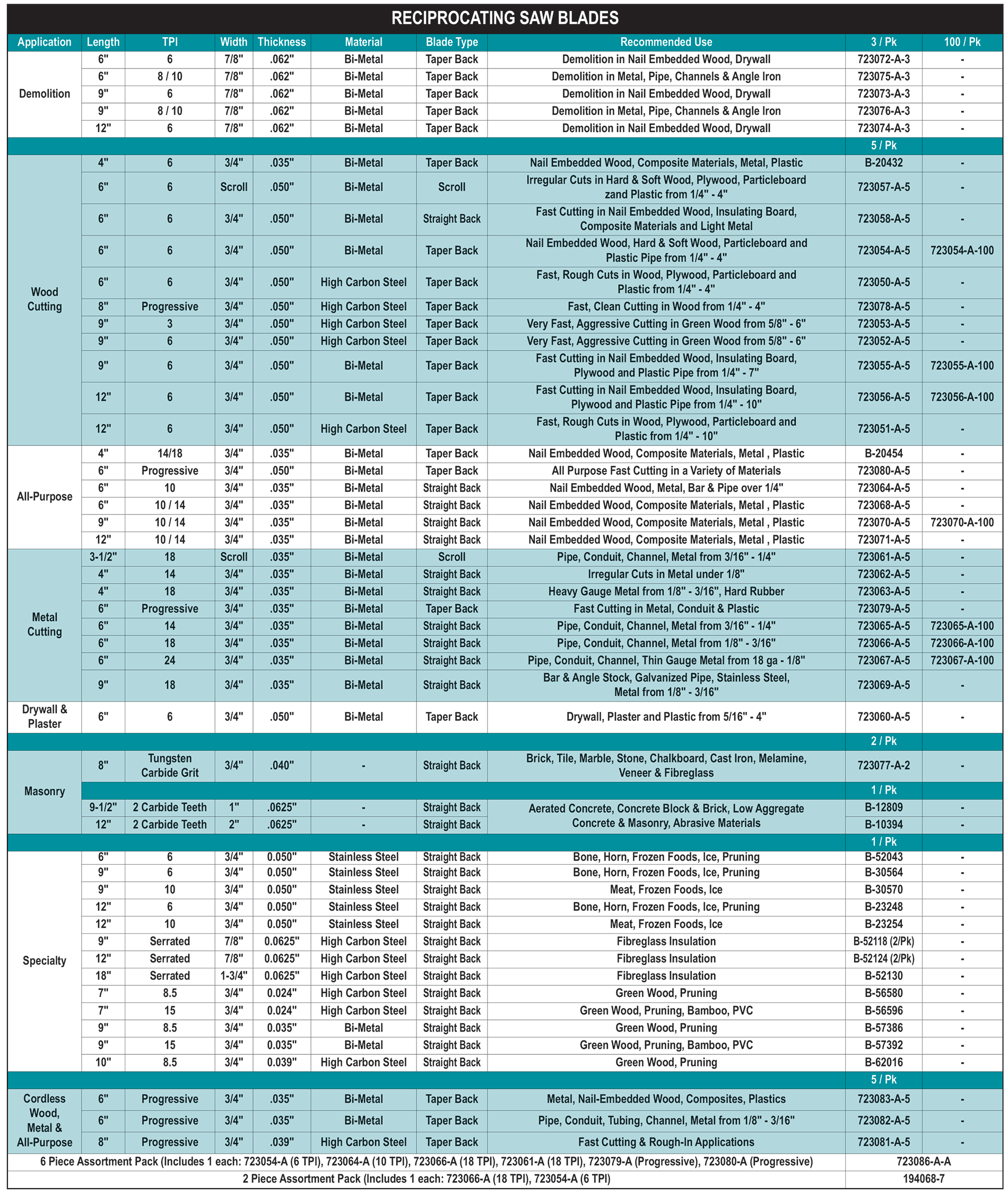 accessories chart