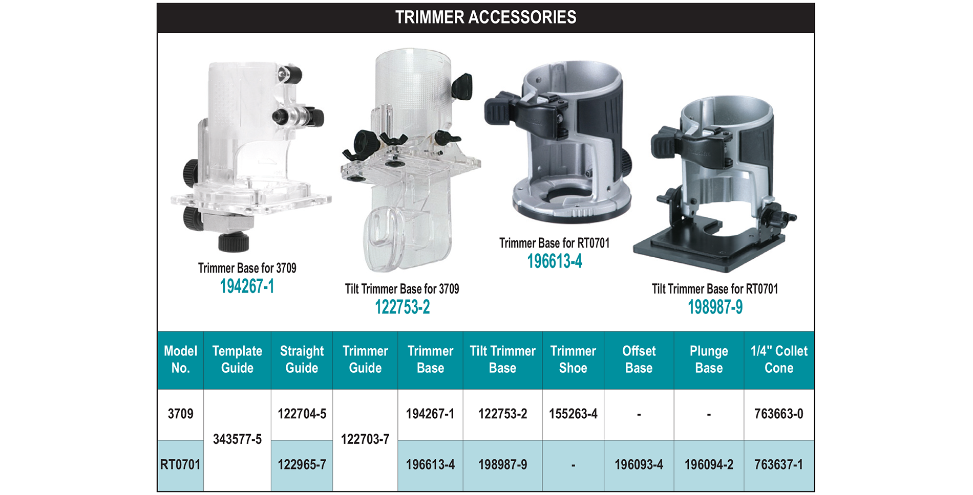 accessories chart