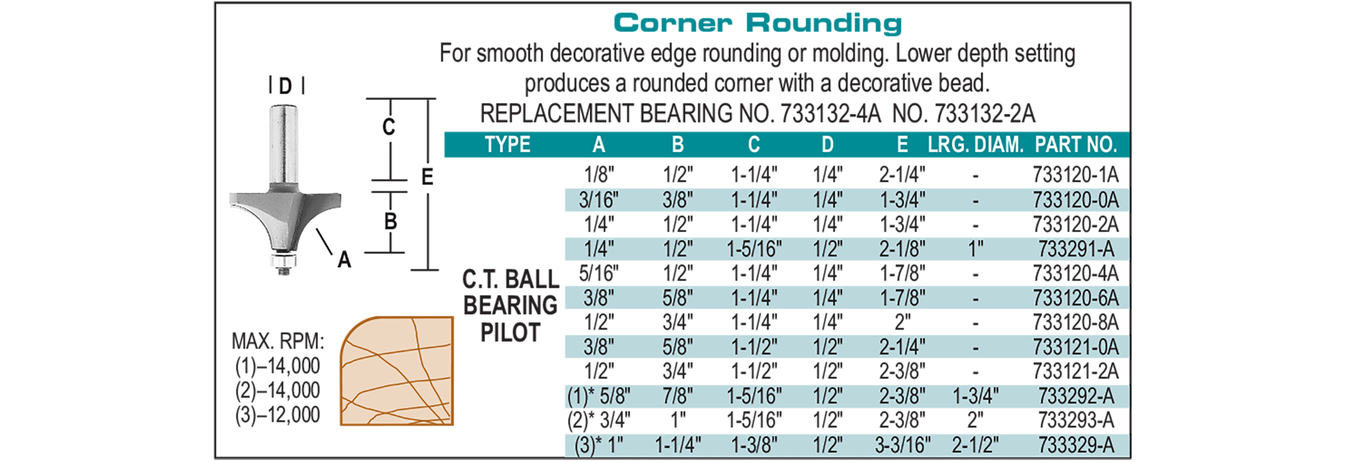 accessories chart