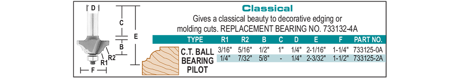 accessories chart