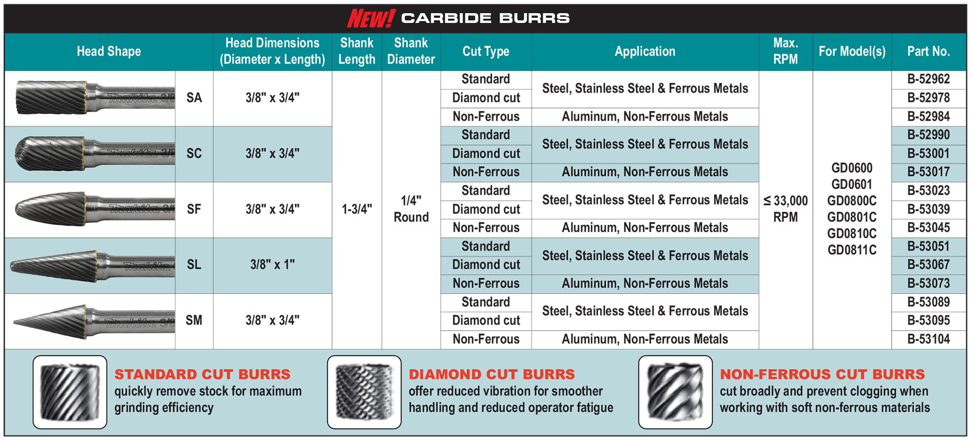 accessories chart