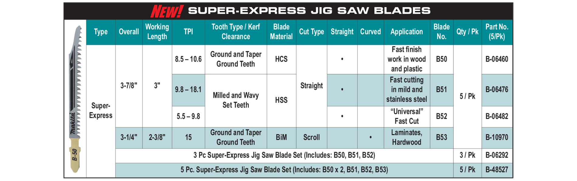 accessories chart