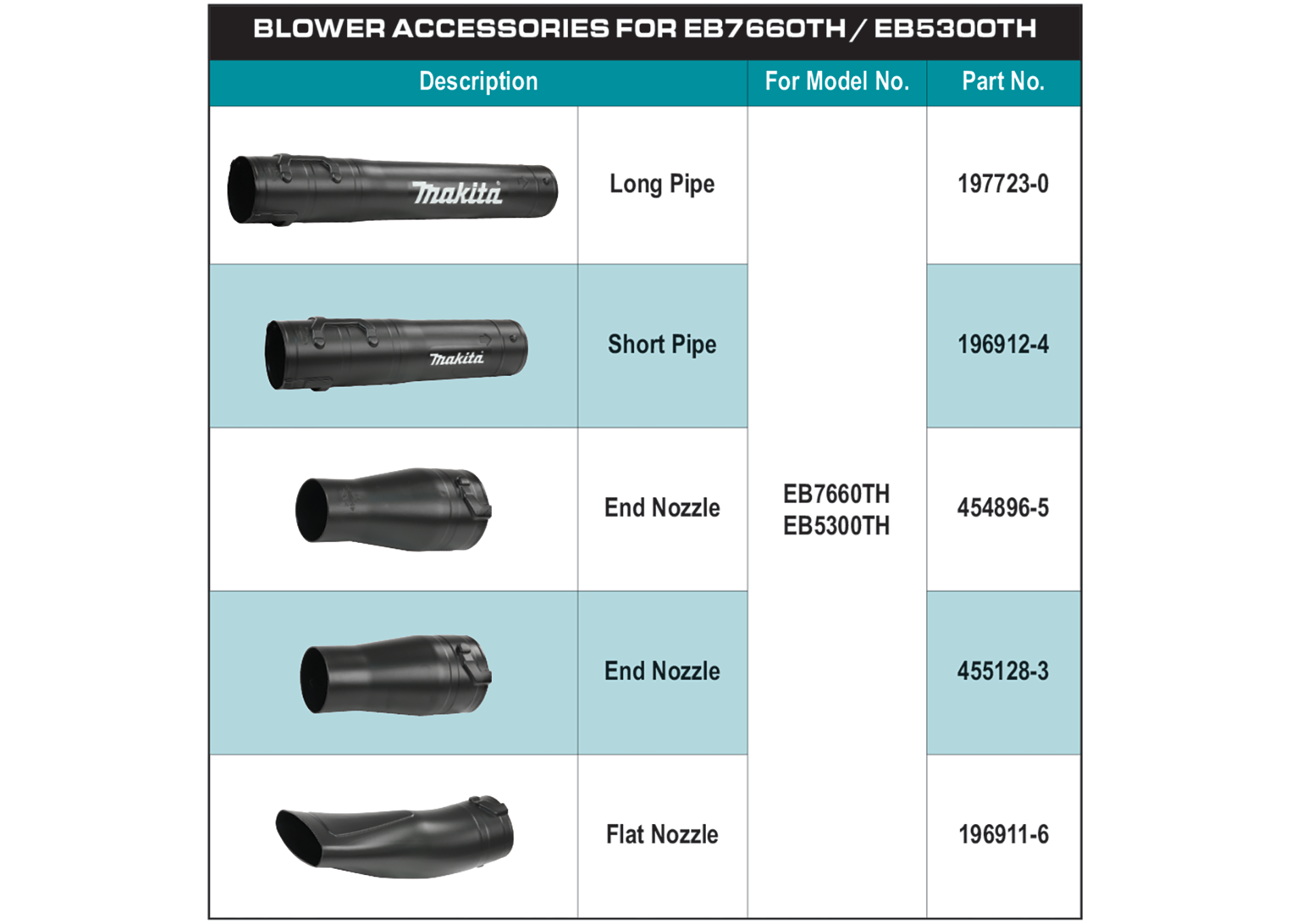 accessories chart