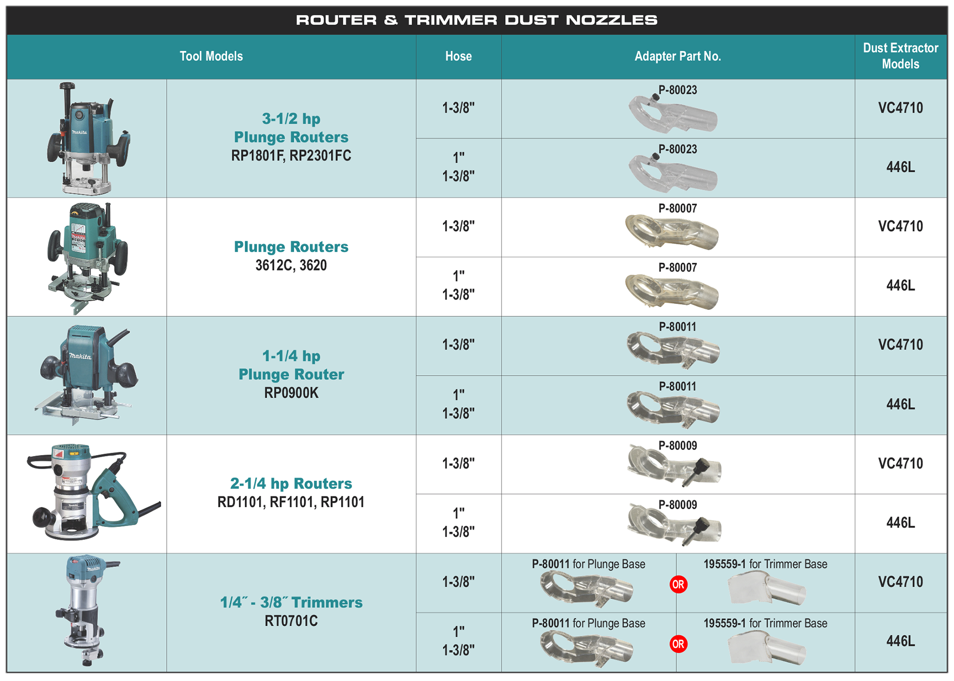 accessories chart