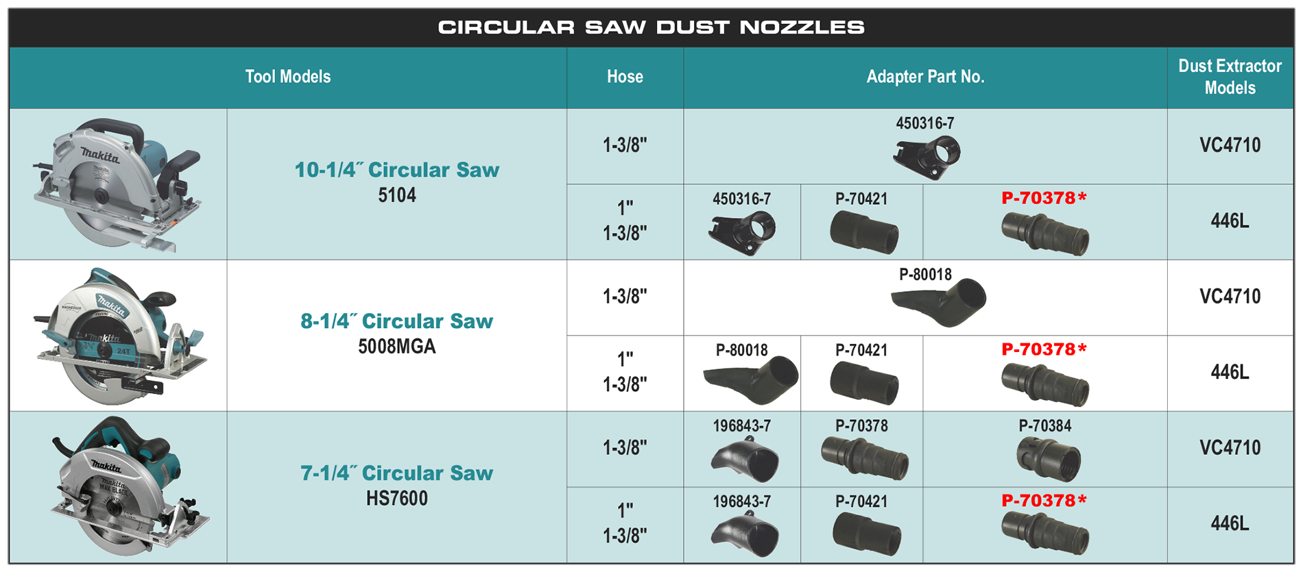 accessories chart