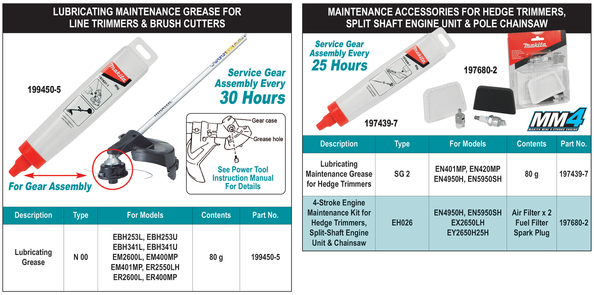 accessories chart