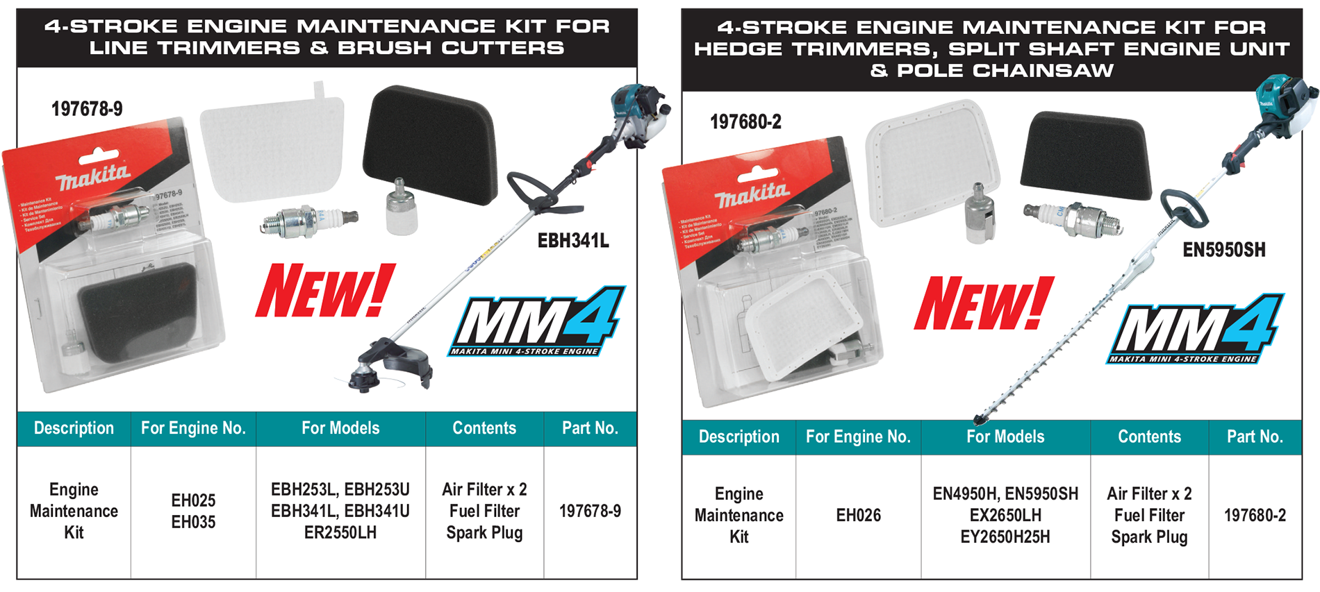 accessories chart