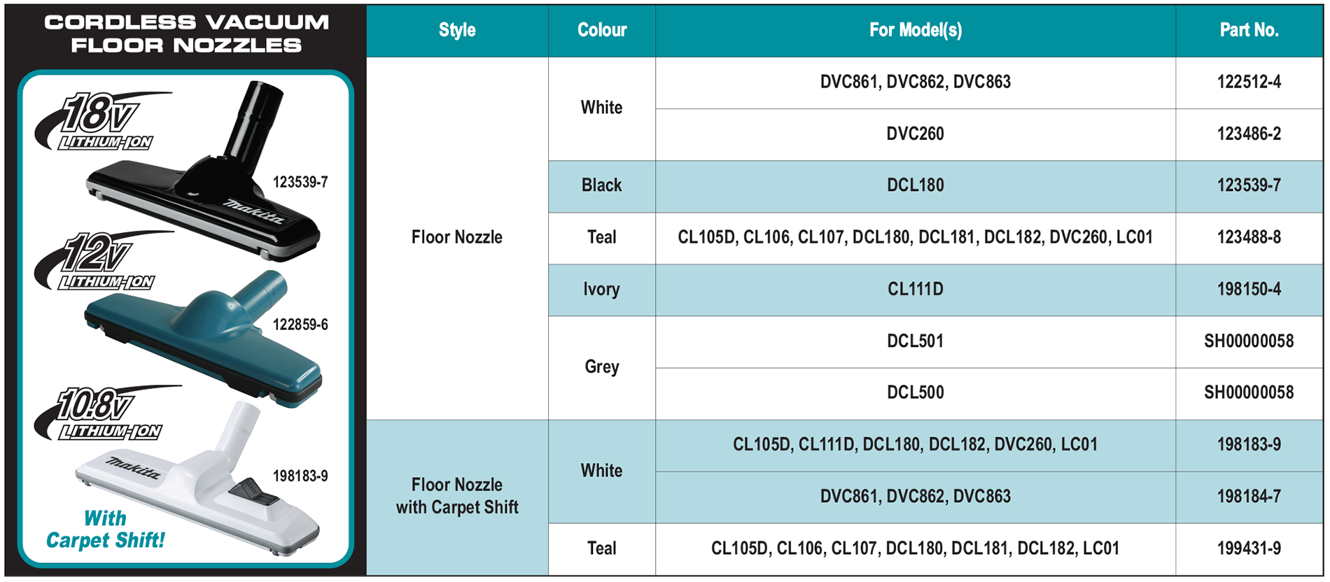 accessories chart