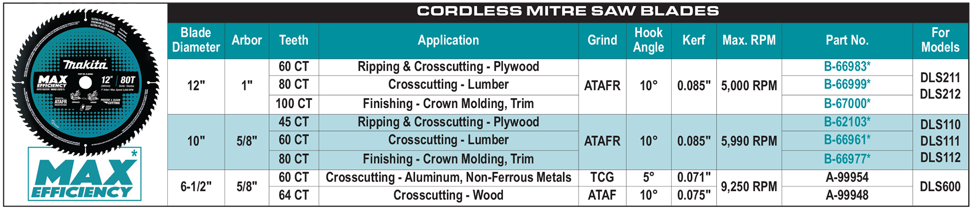 accessories chart