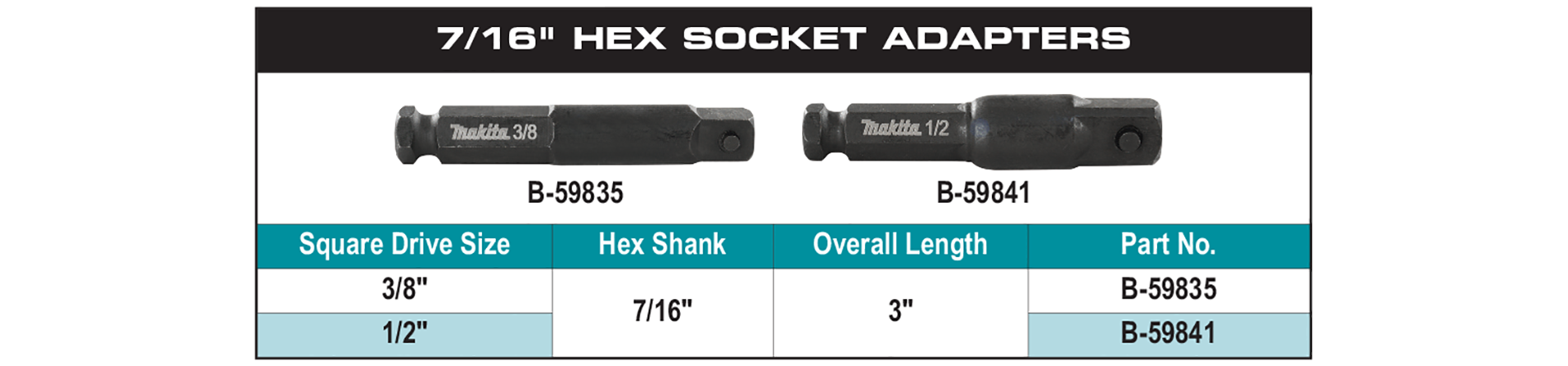 accessories chart