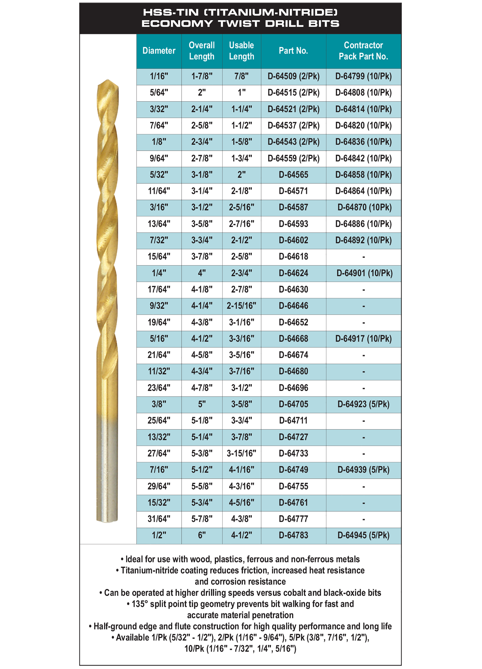 accessories chart