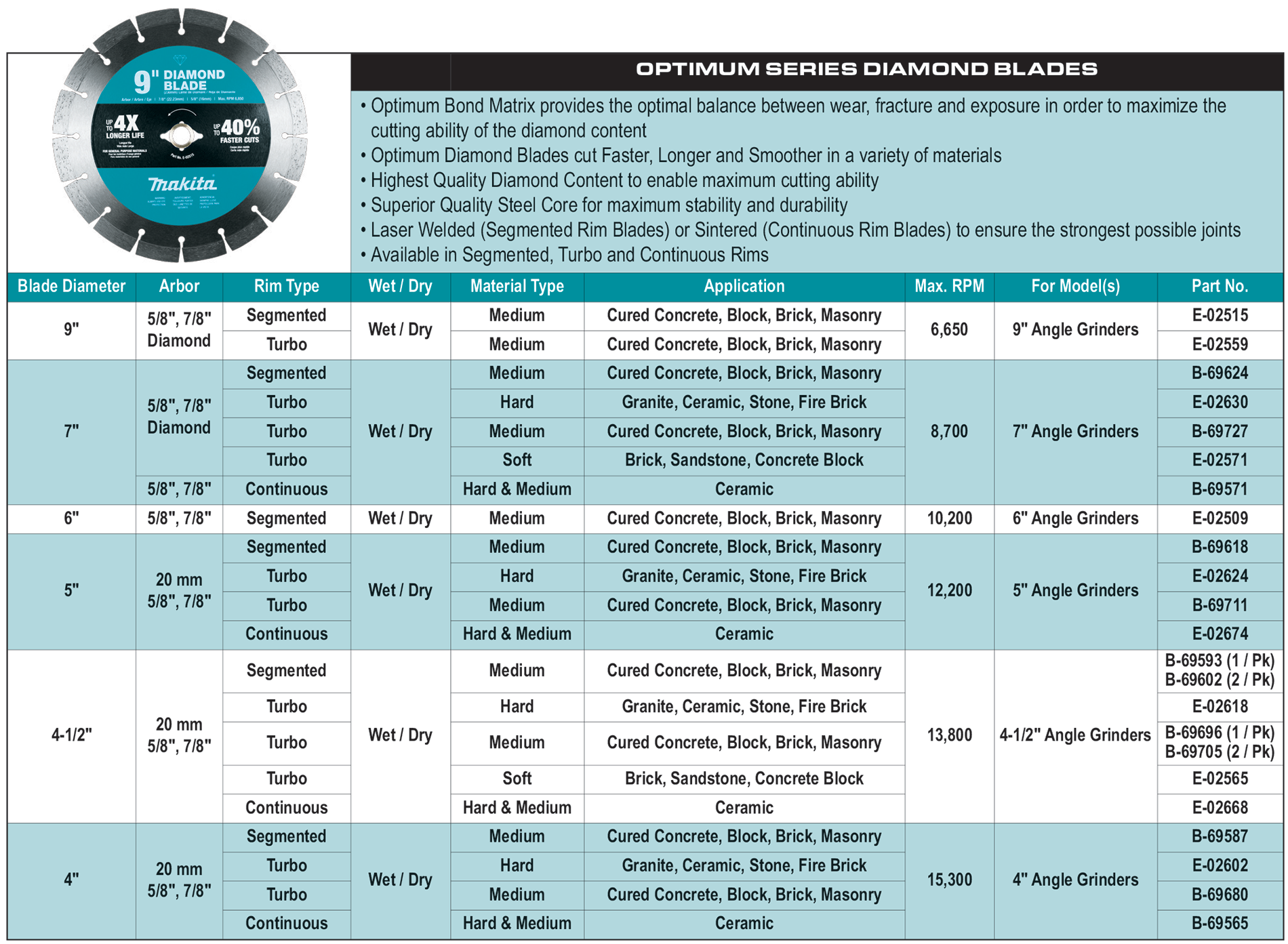 accessories chart