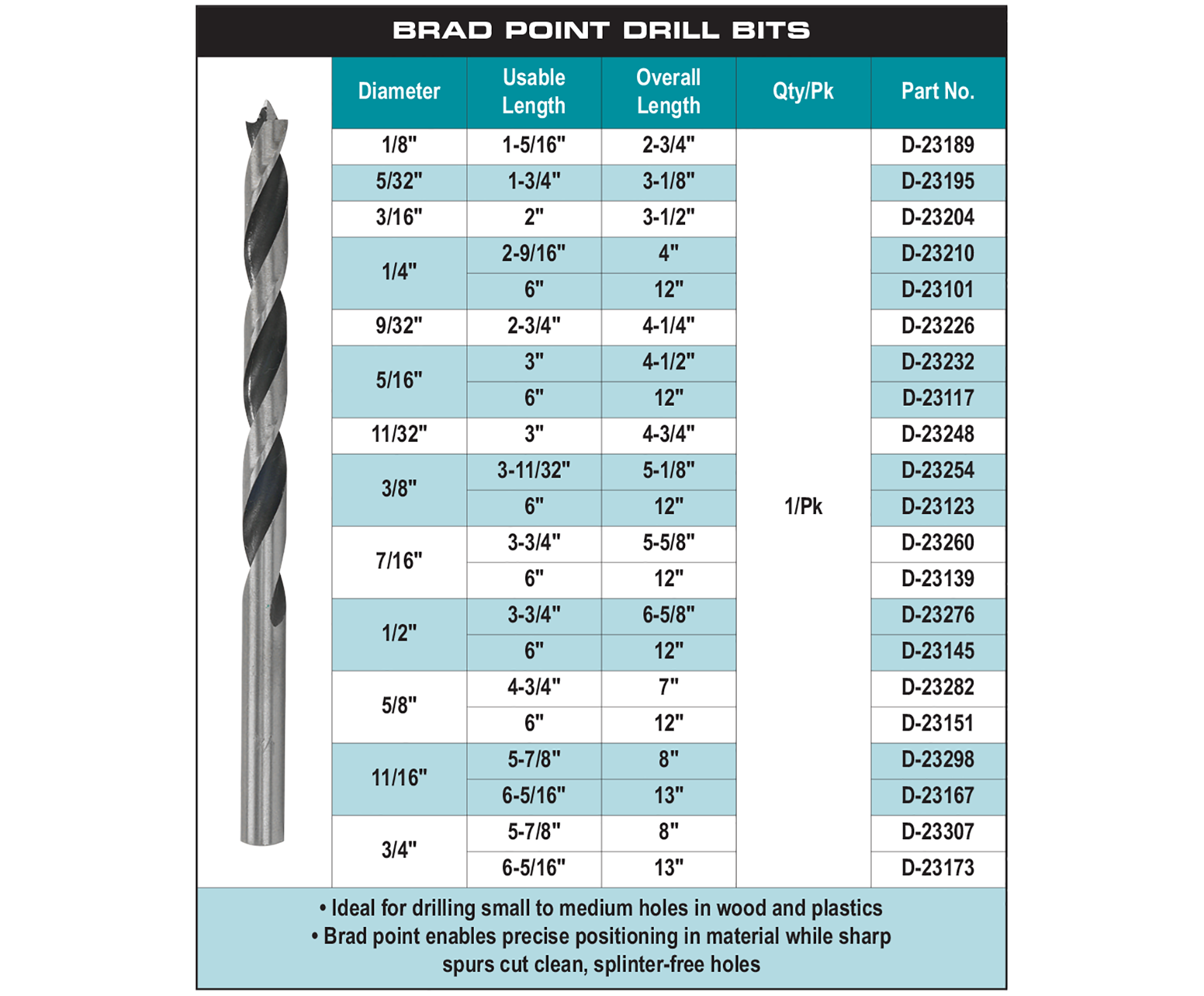 accessories chart