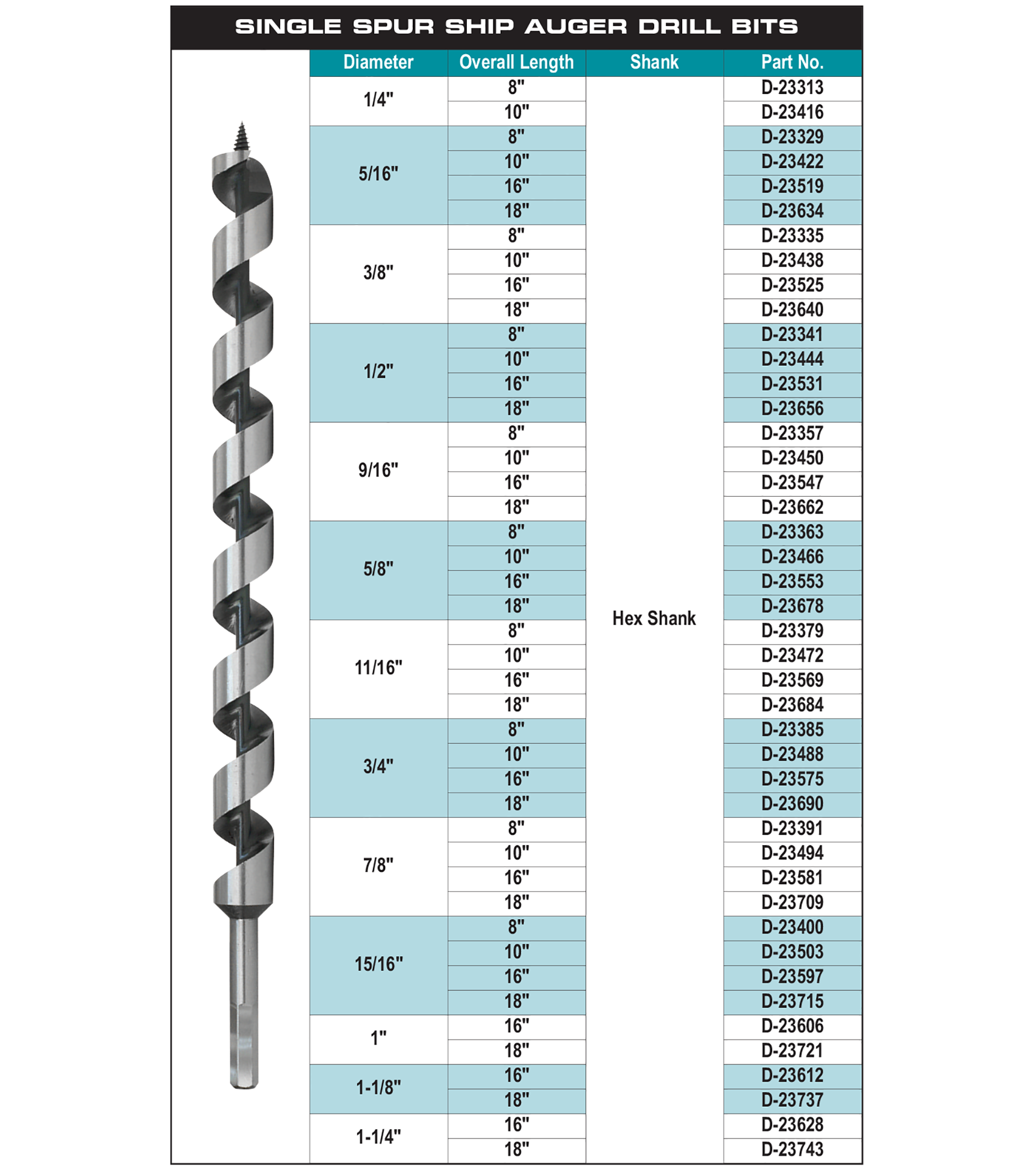 accessories chart