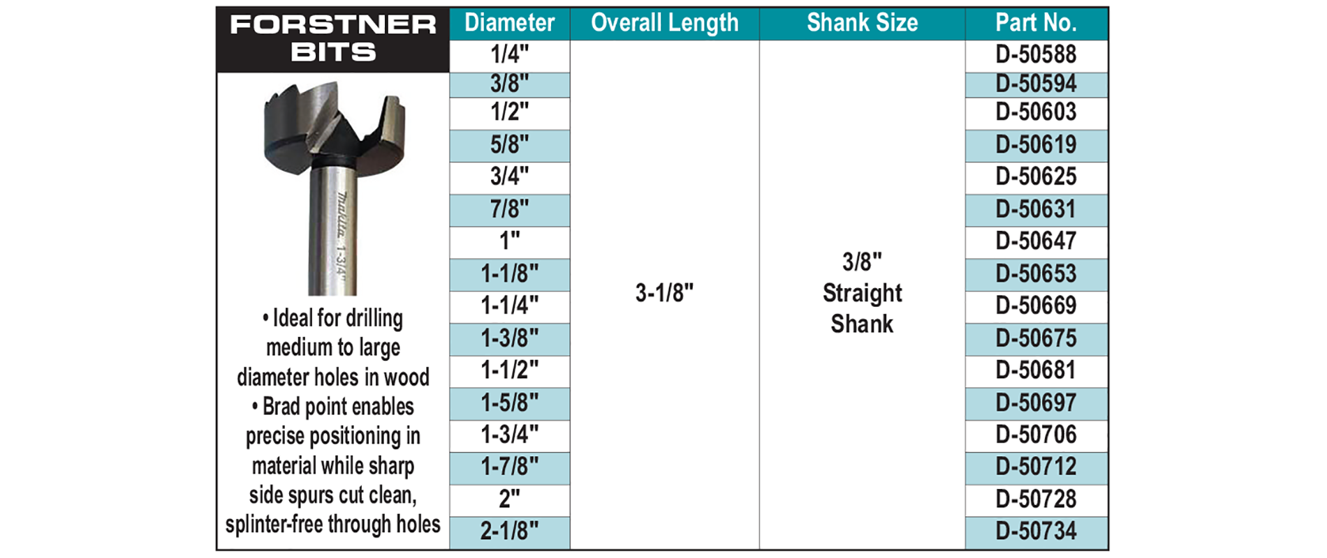 accessories chart