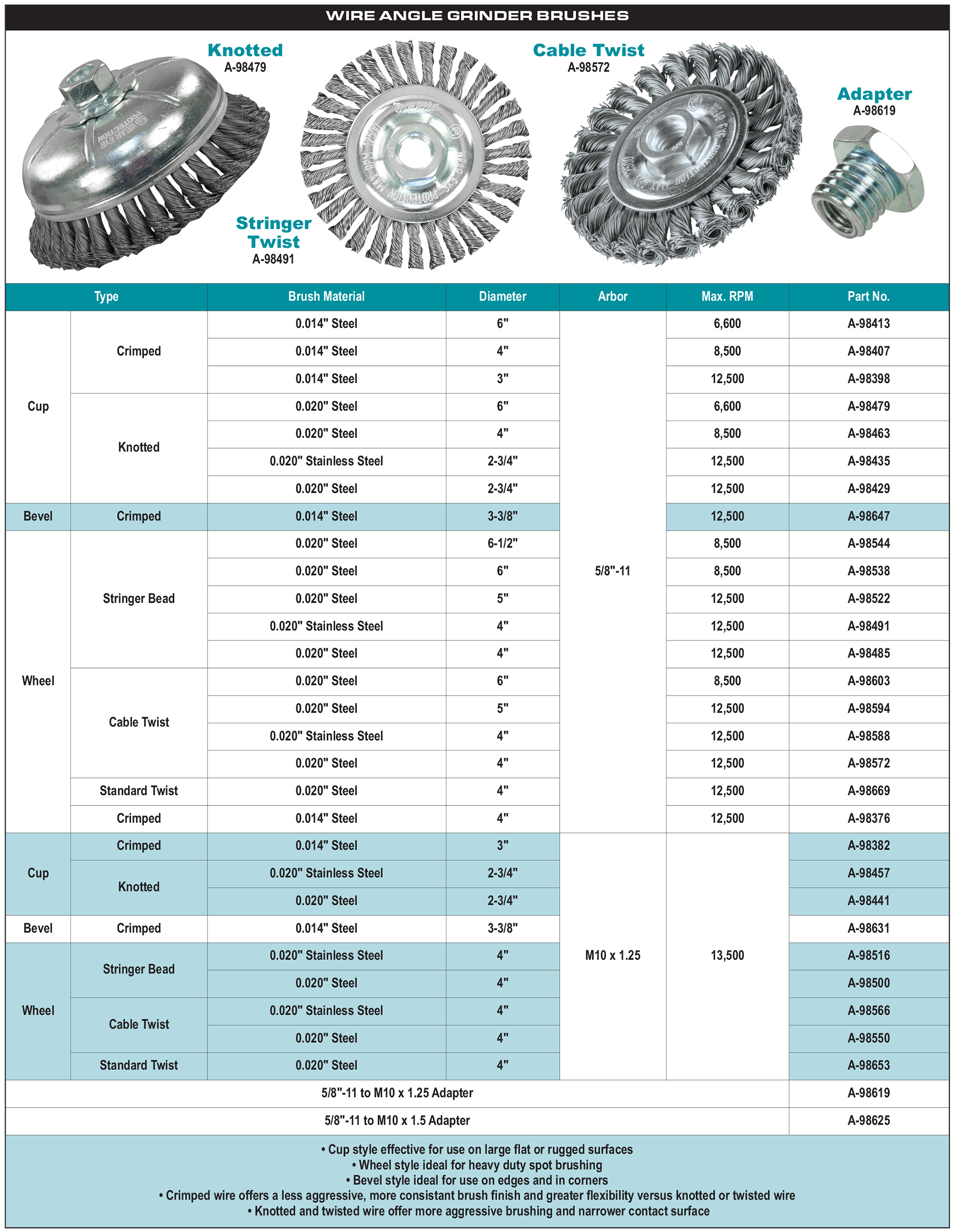 accessories chart