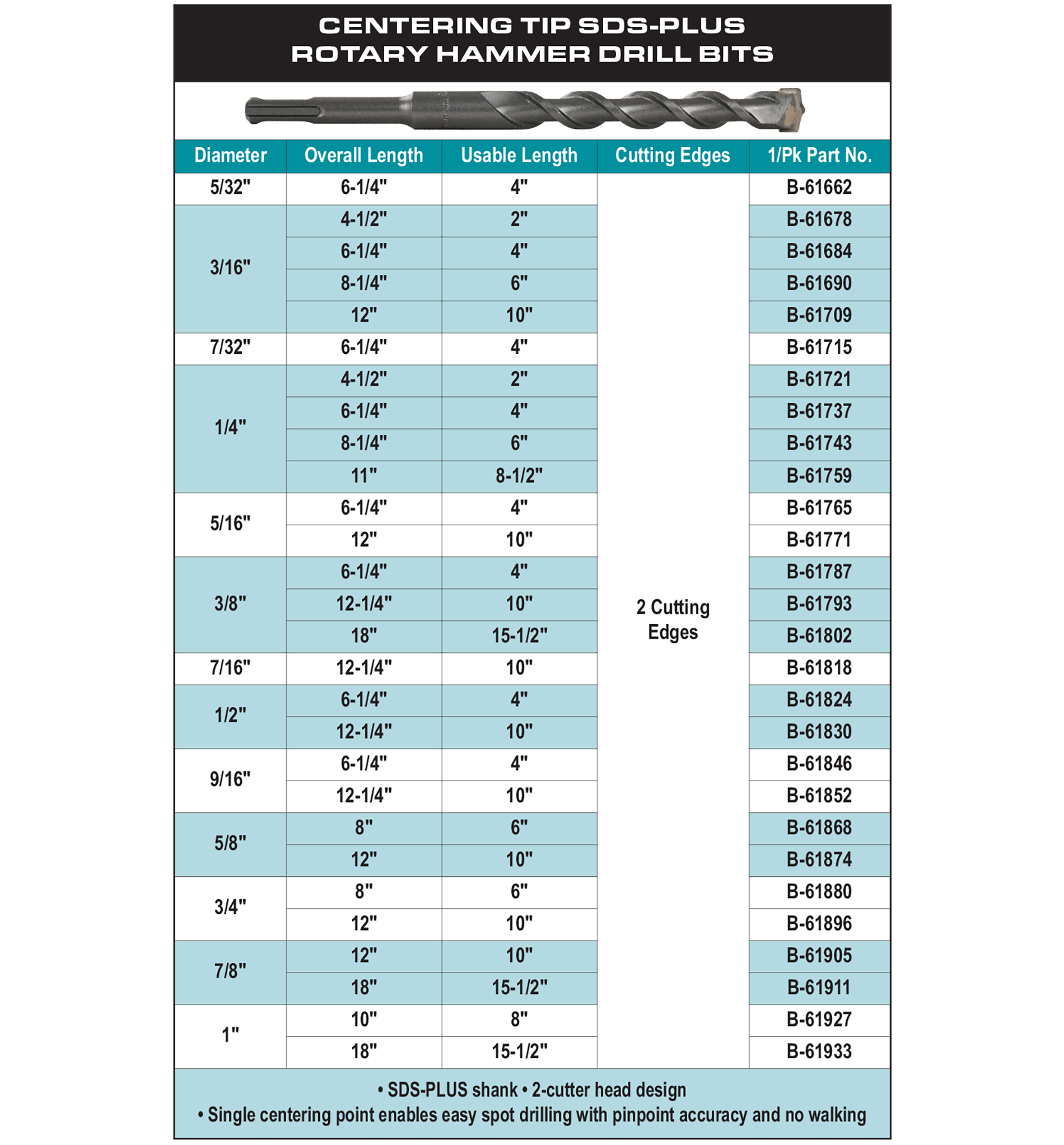 accessories chart