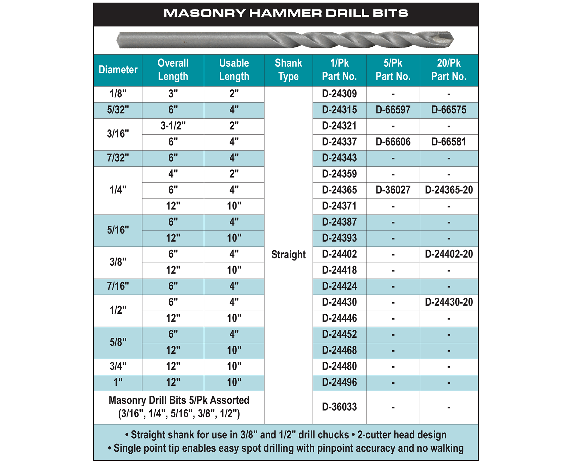 accessories chart