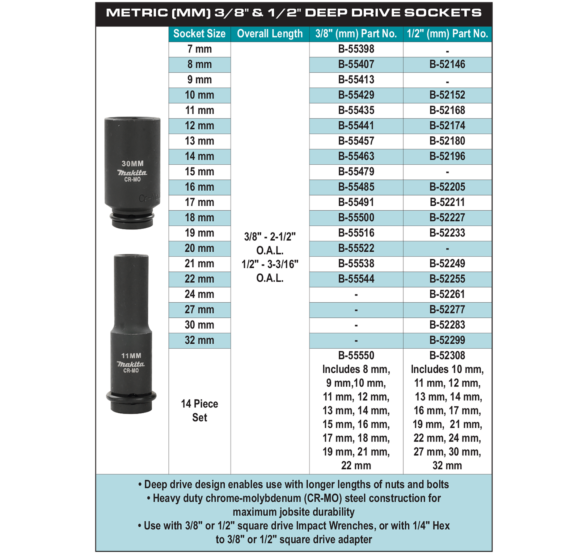 accessories chart