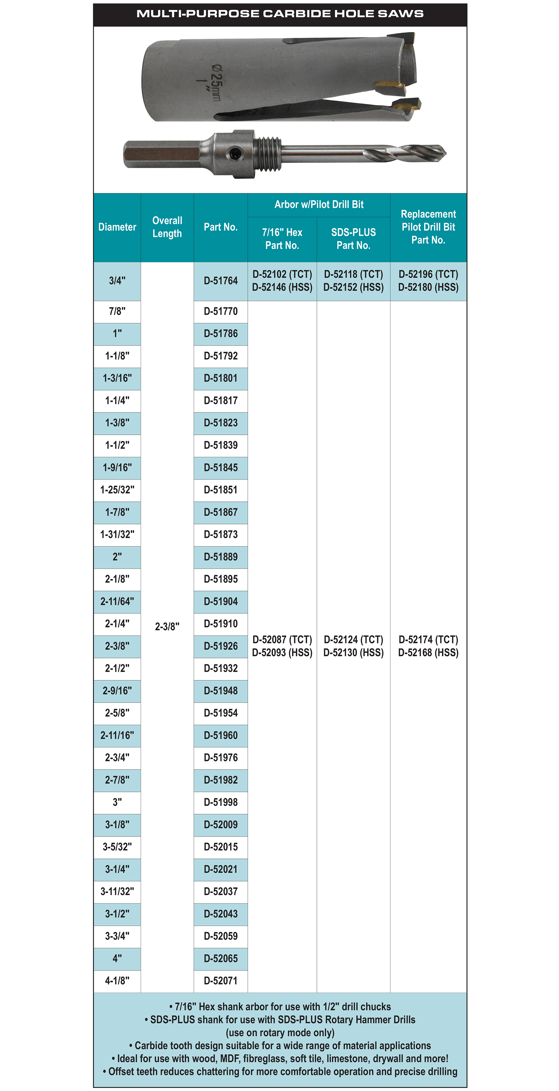 accessories chart