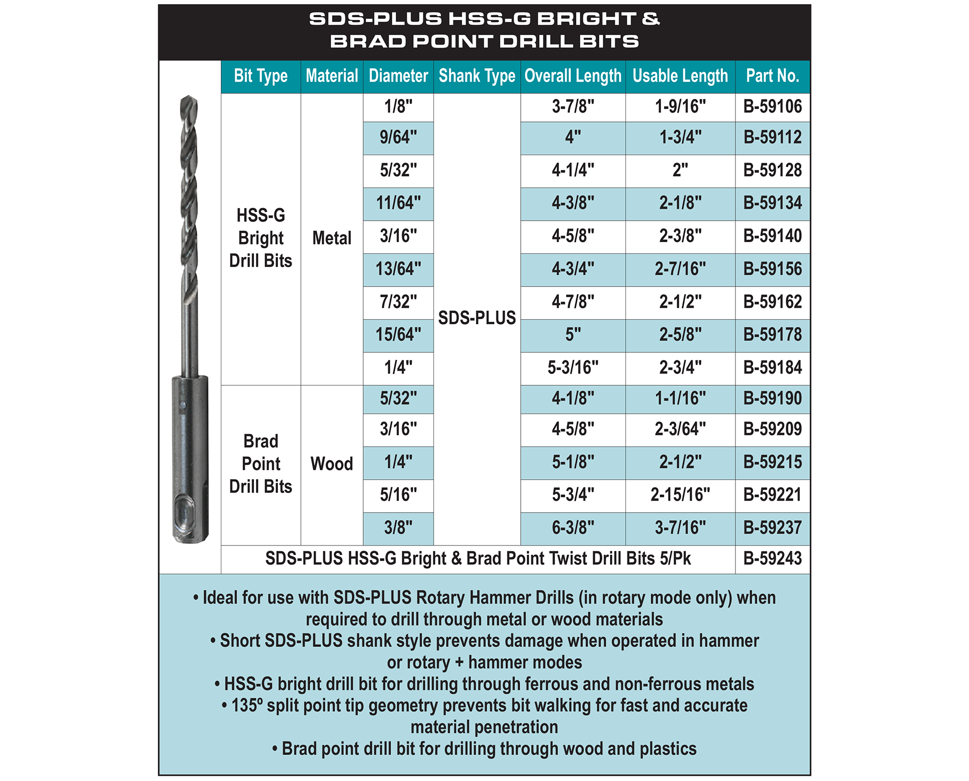 accessories chart