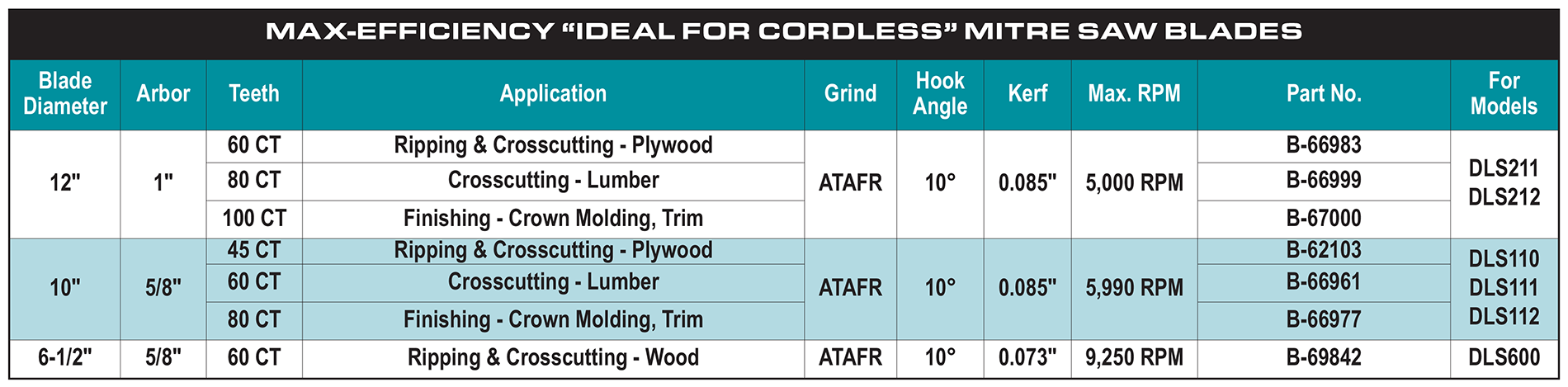 accessories chart