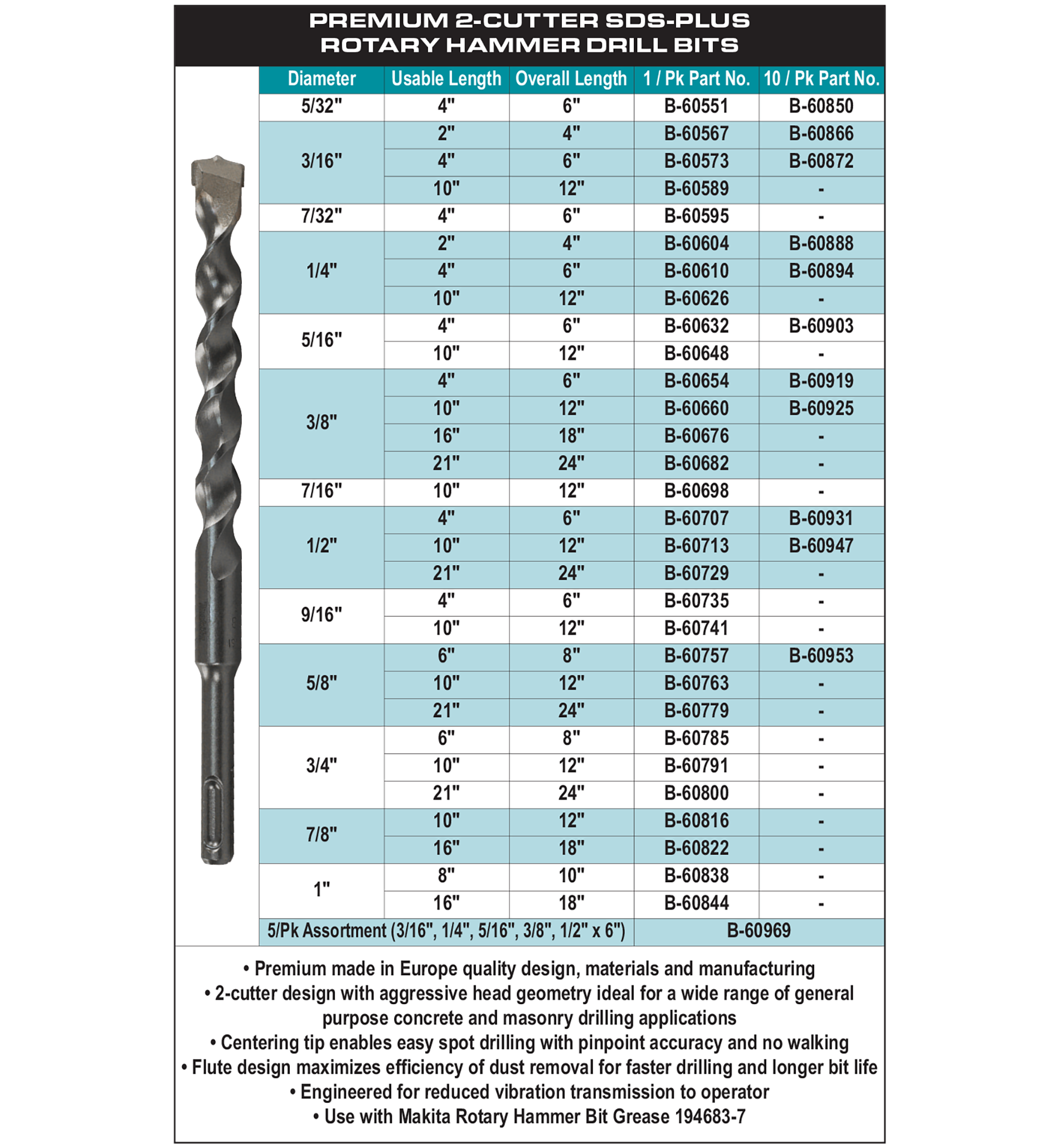 accessories chart