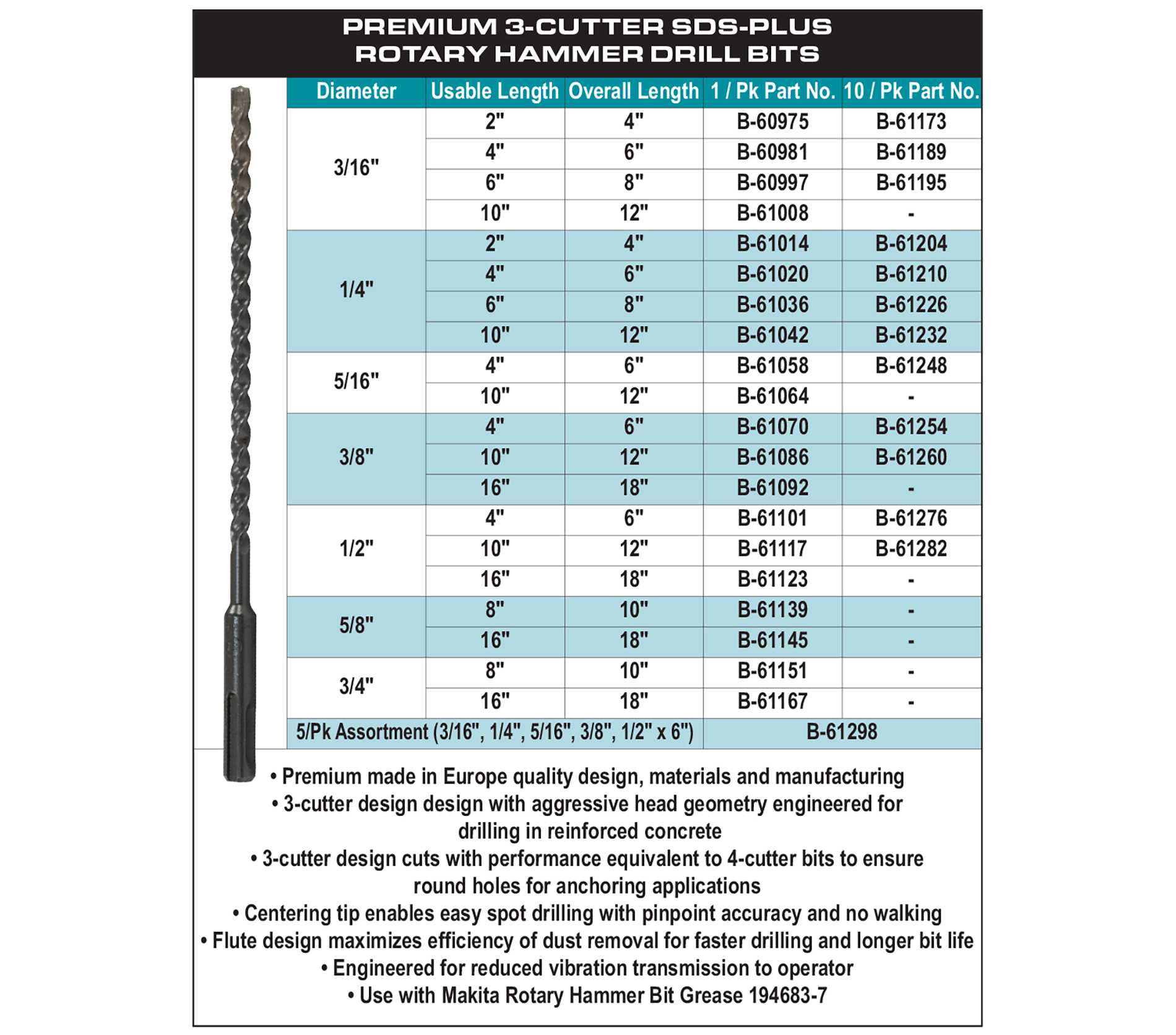 accessories chart