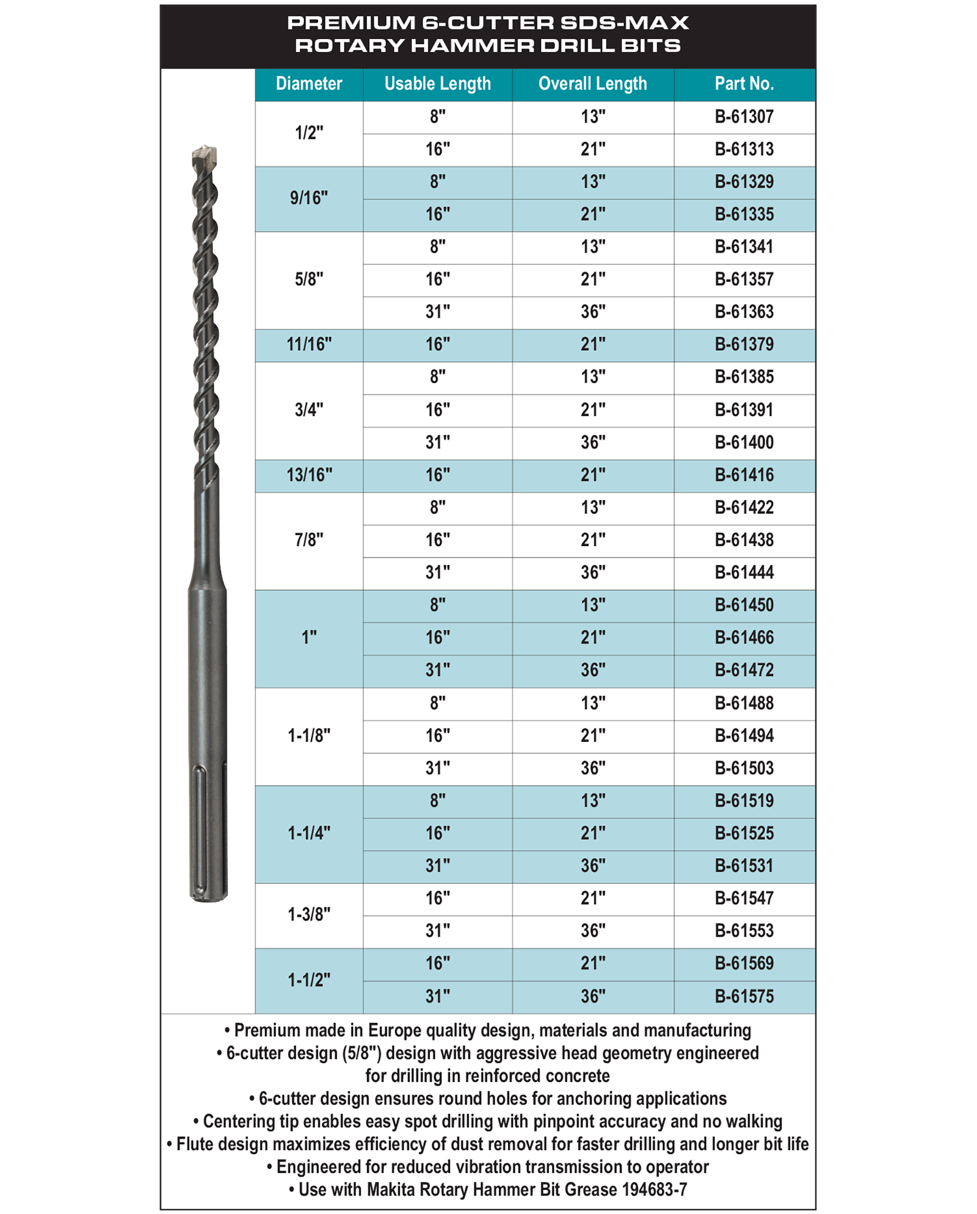 accessories chart