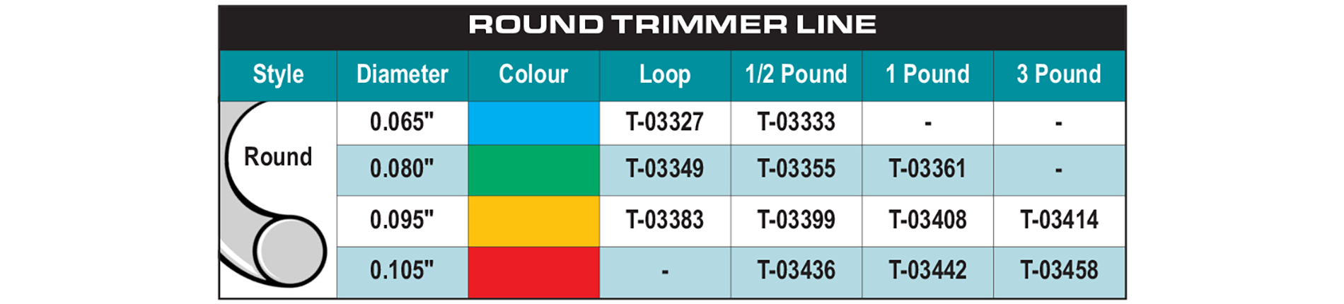 accessories chart