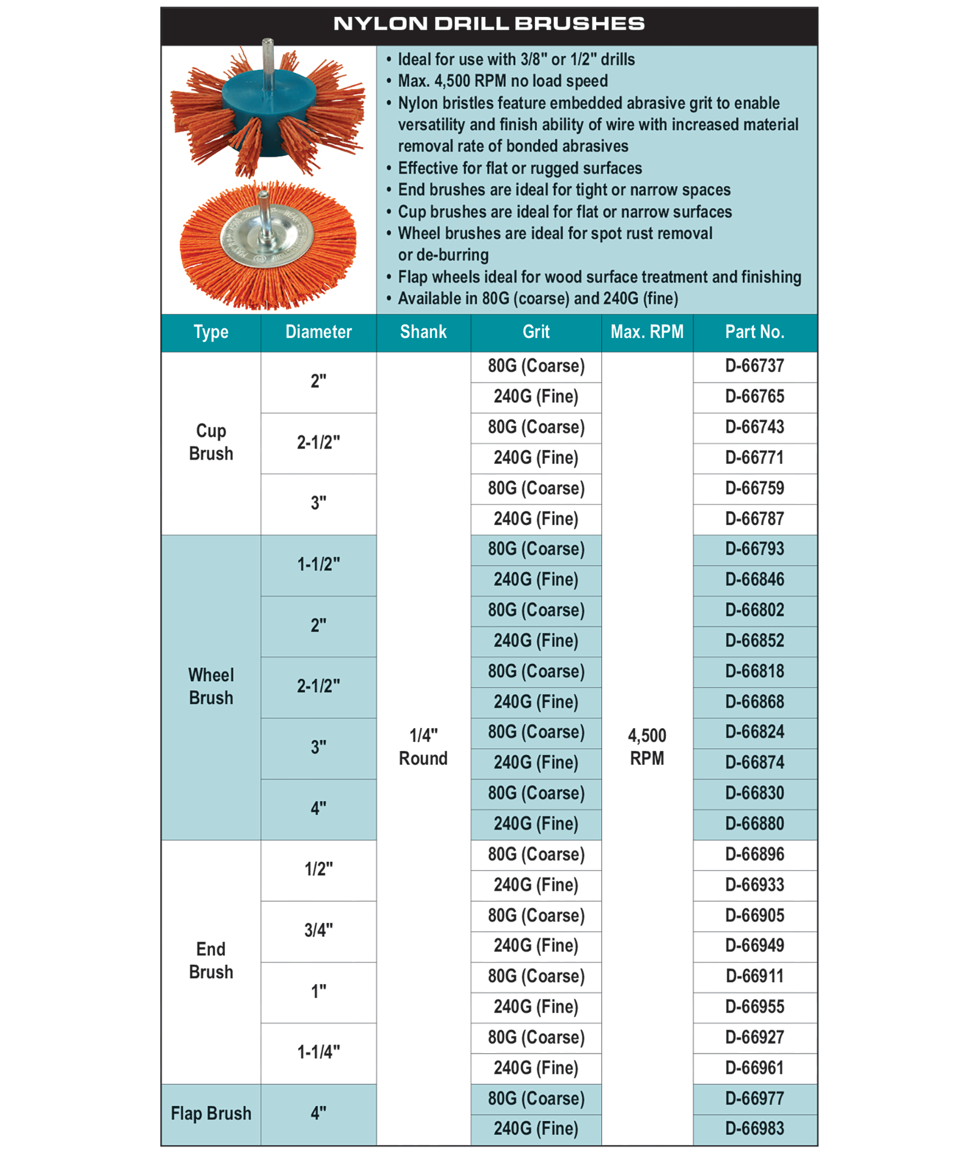 accessories chart