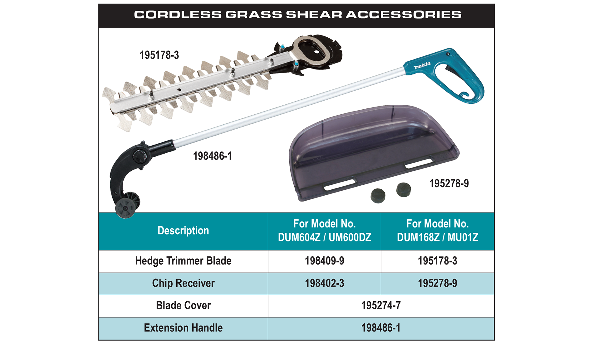 accessories chart