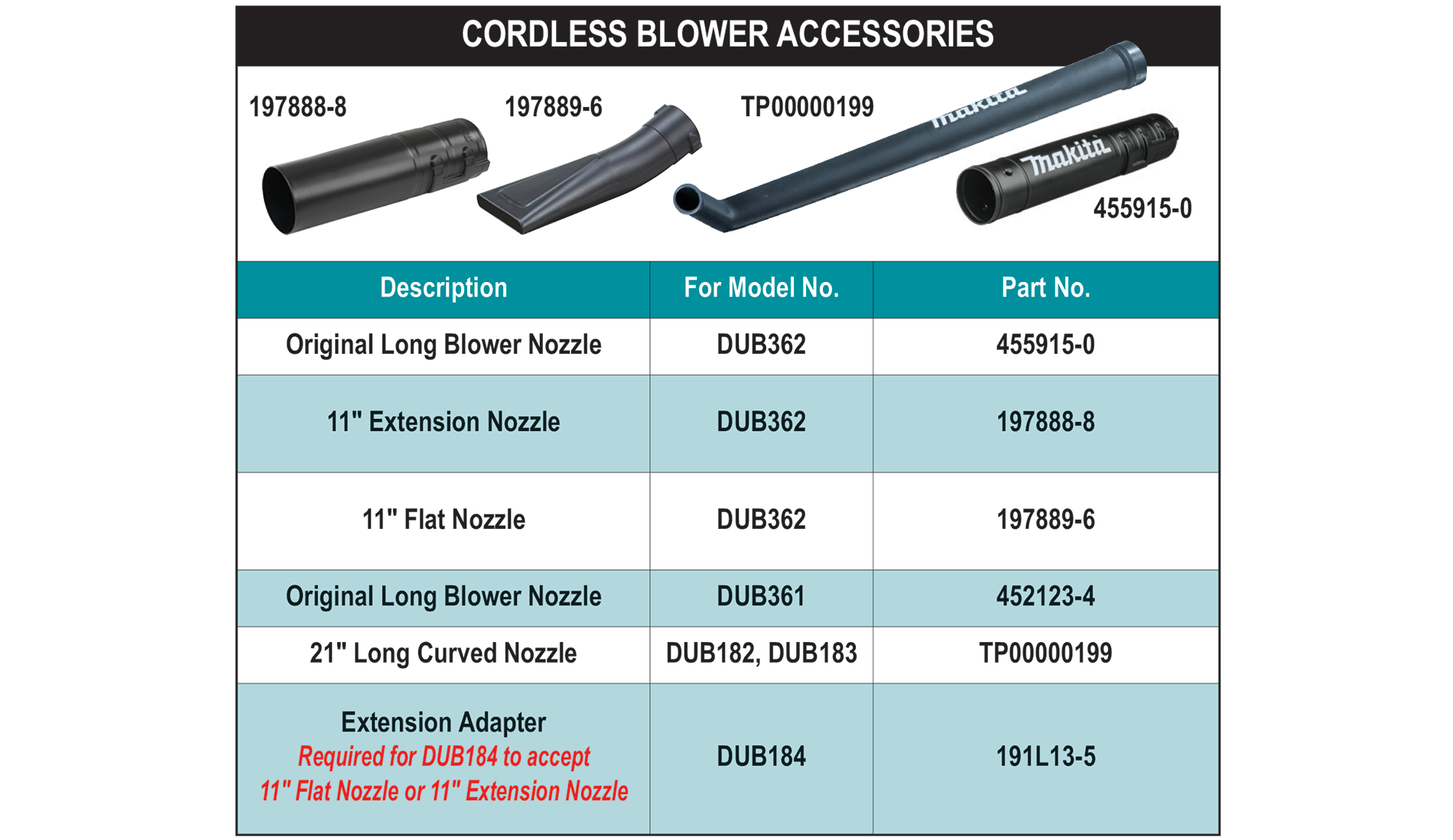 accessories chart