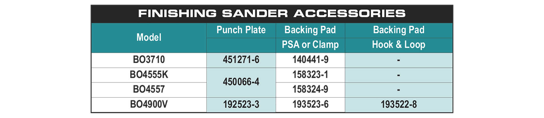 accessories chart