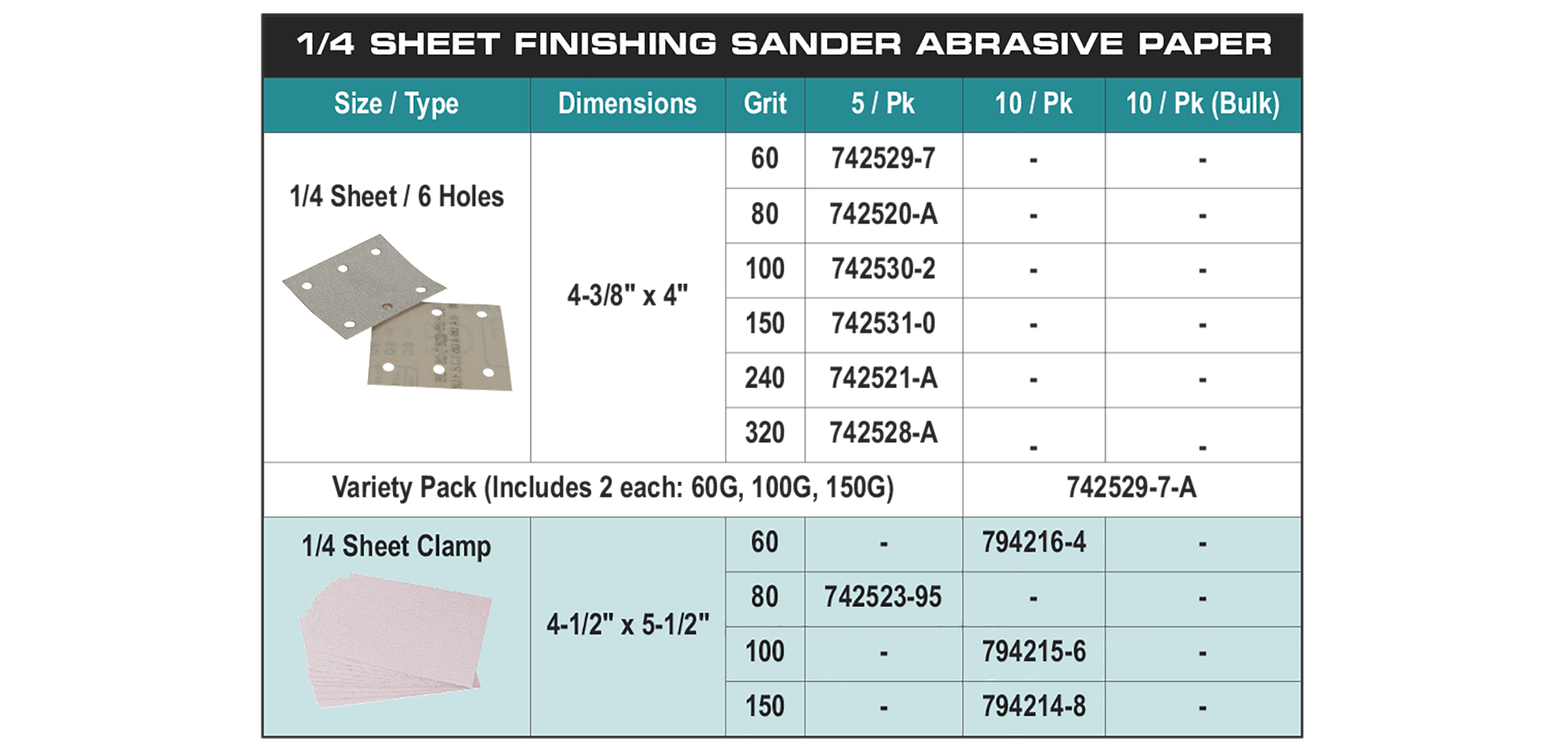 accessories chart