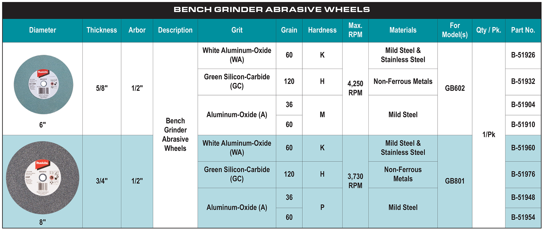 accessories chart