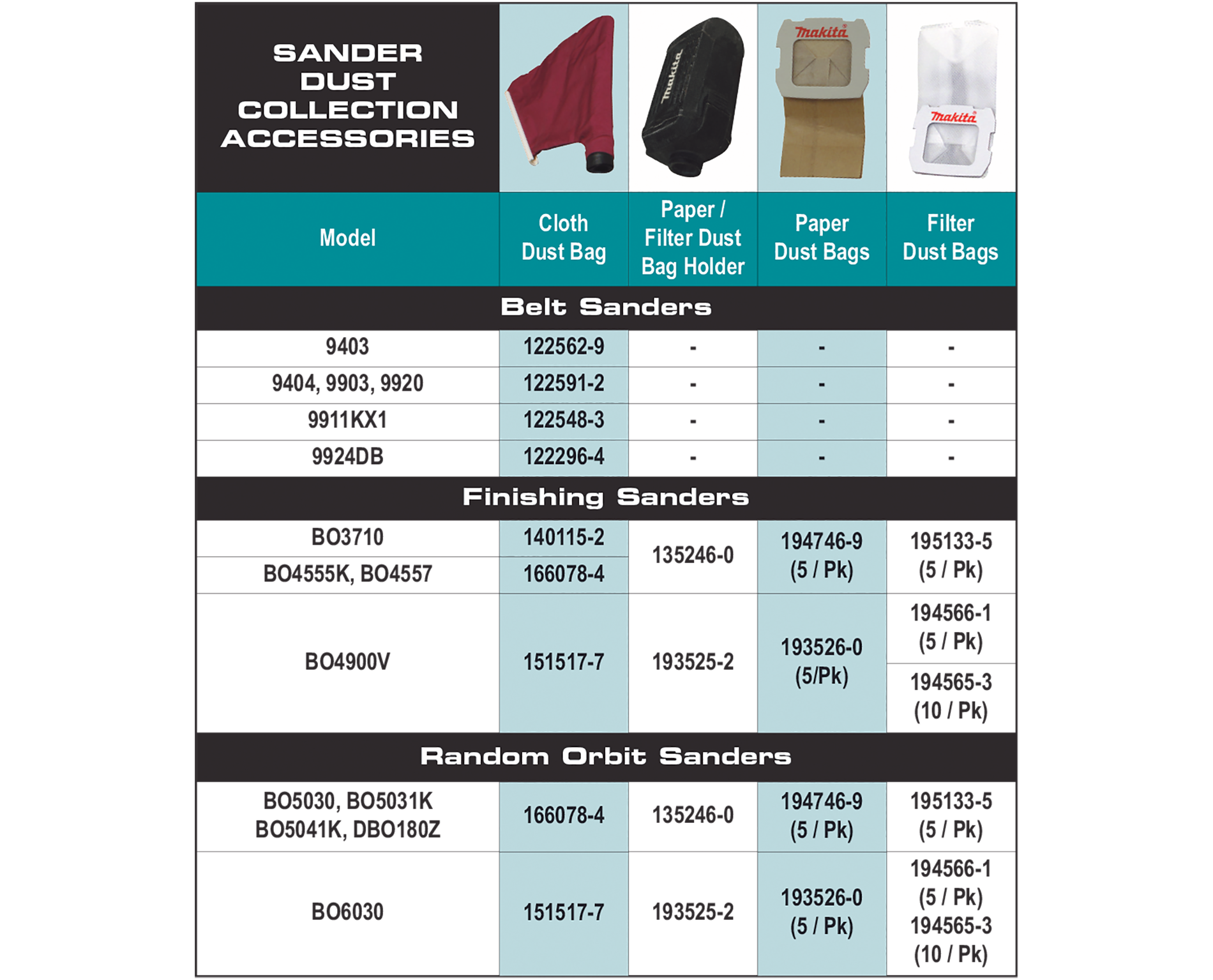 accessories chart