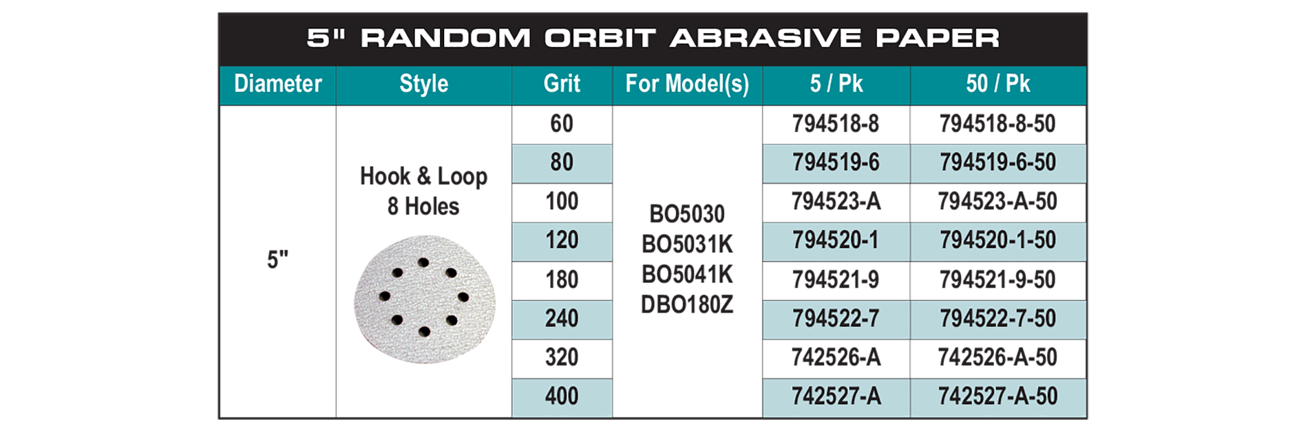 accessories chart