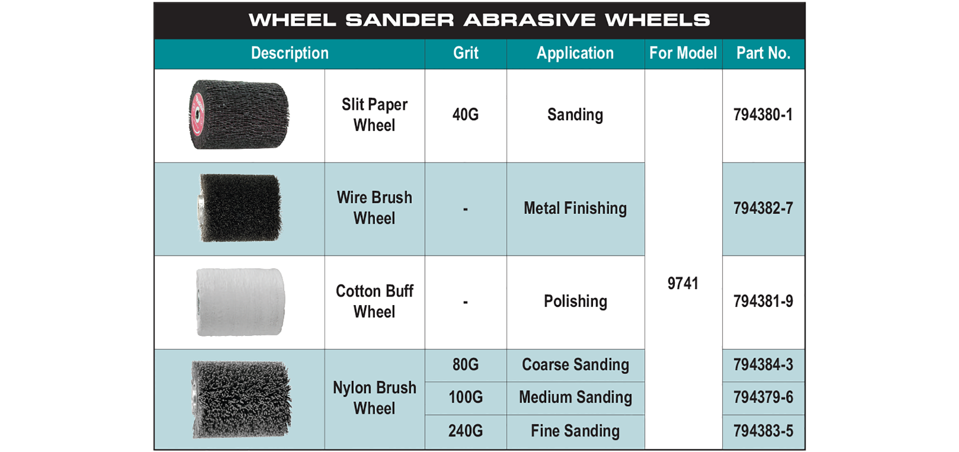 accessories chart