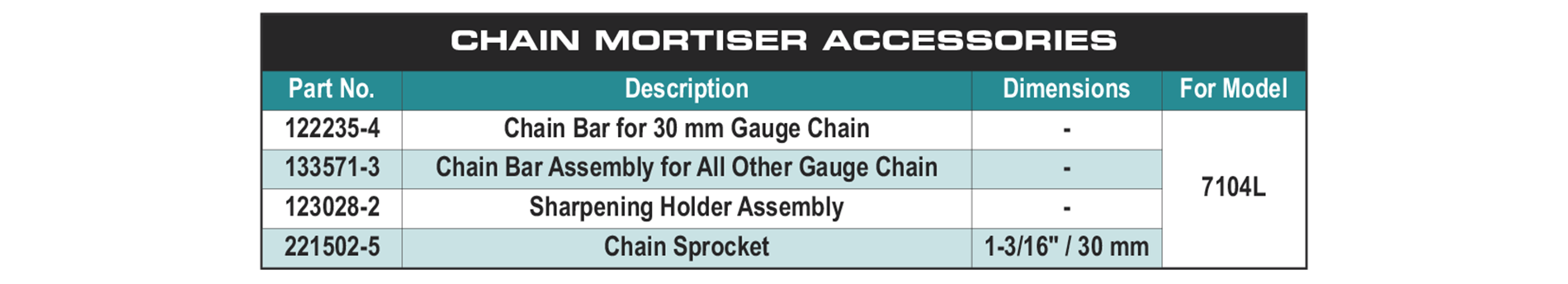 accessories chart