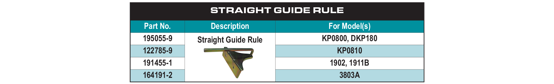 accessories chart