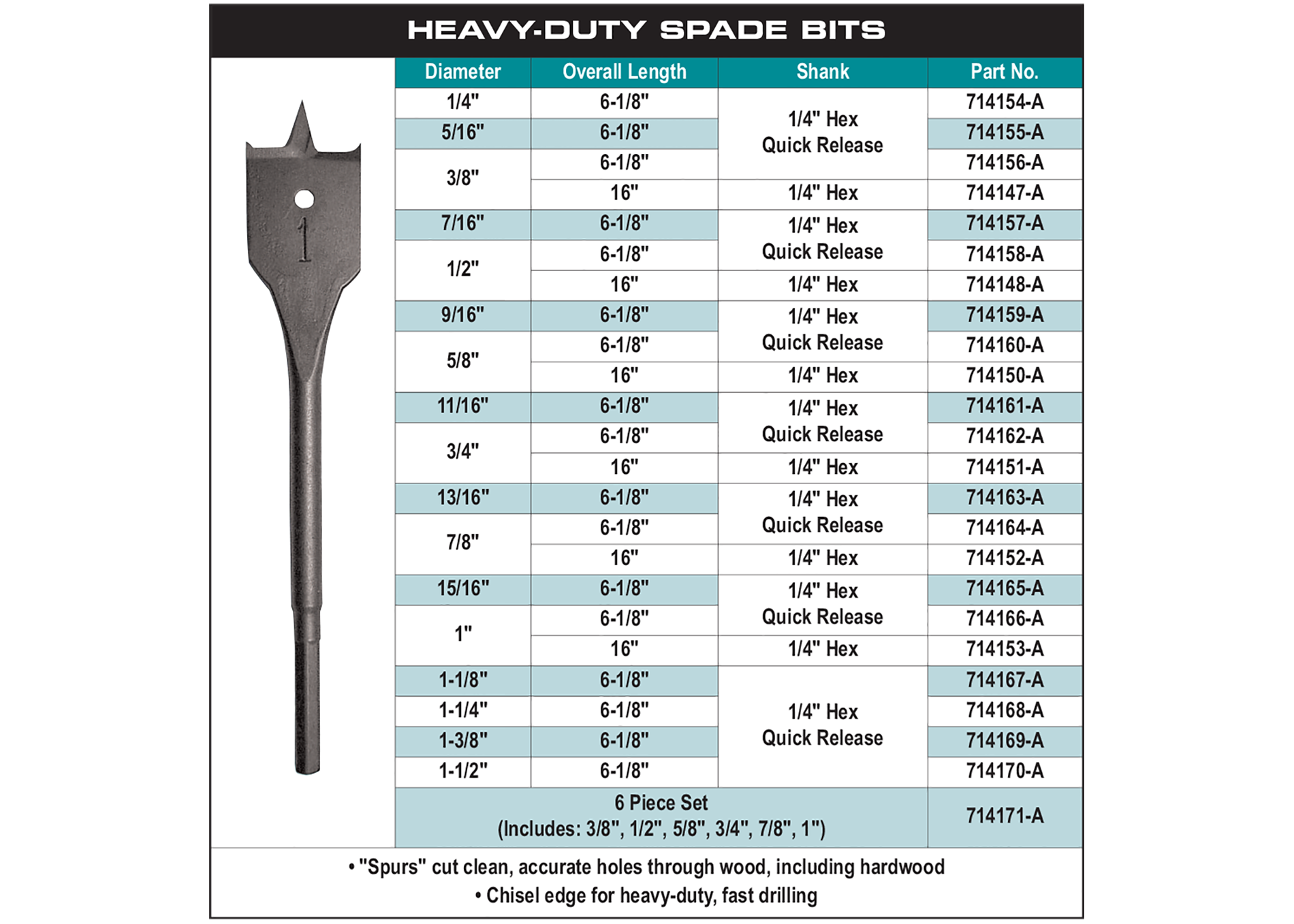 accessories chart