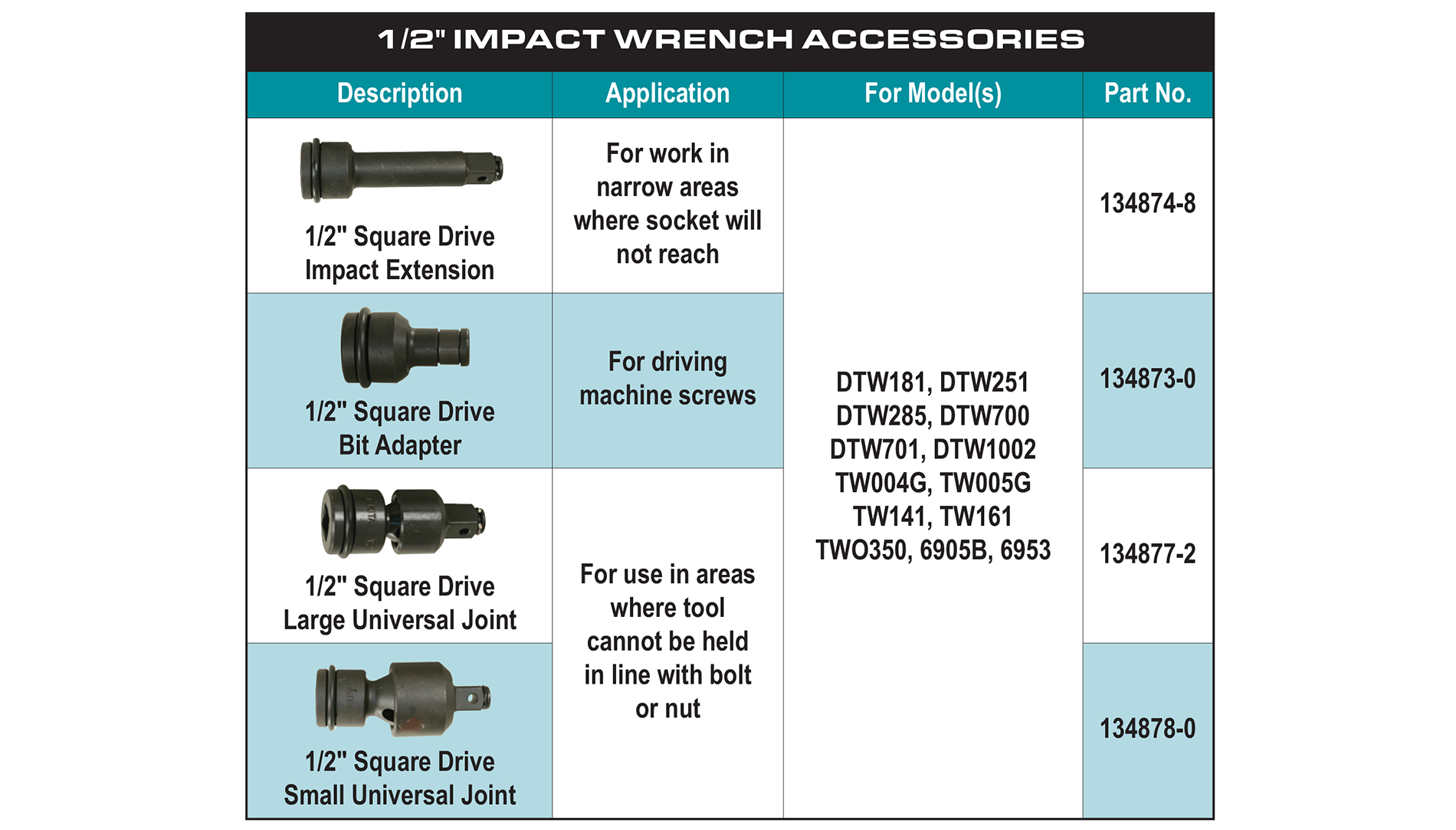 accessories chart