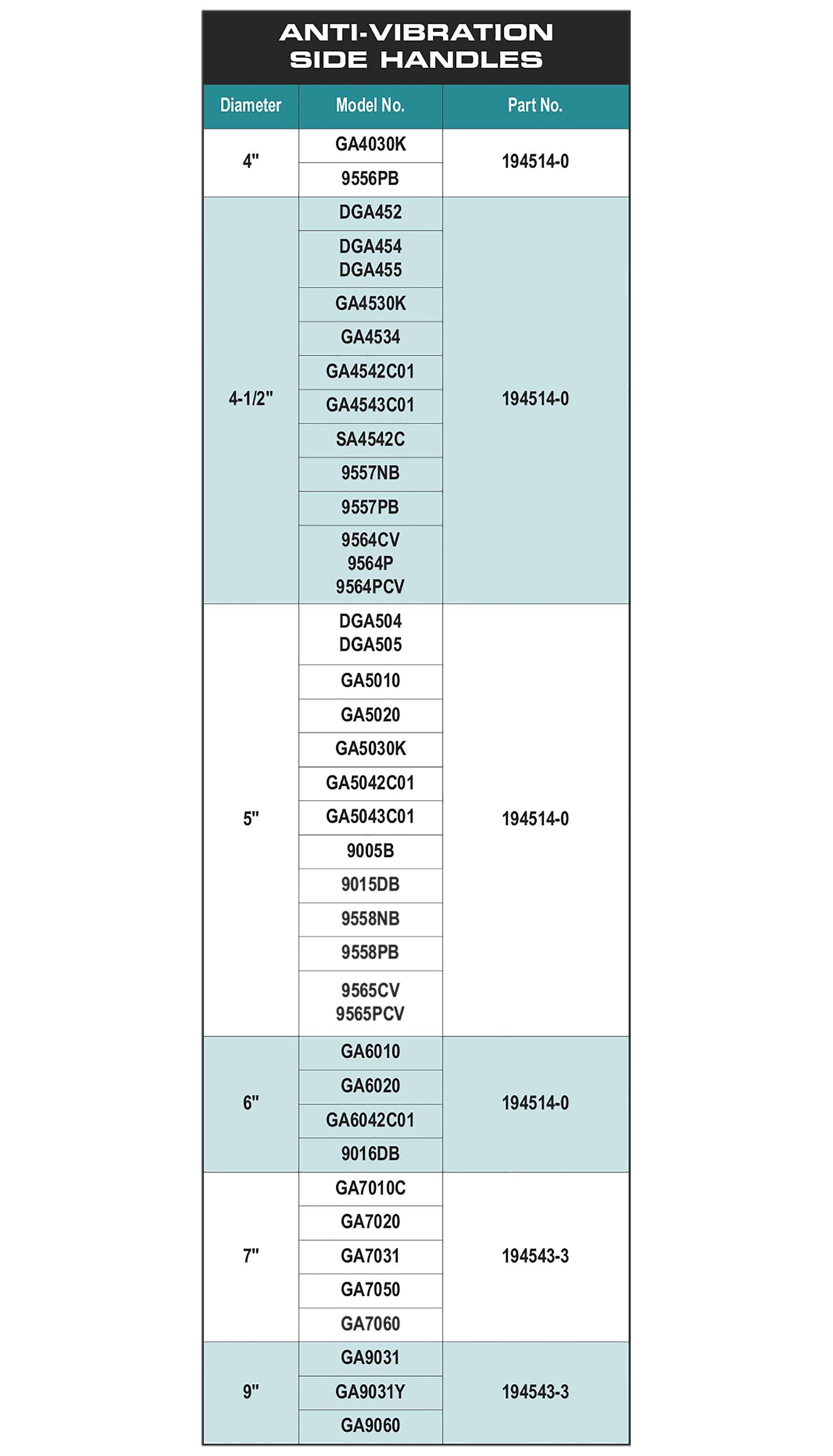 accessories chart