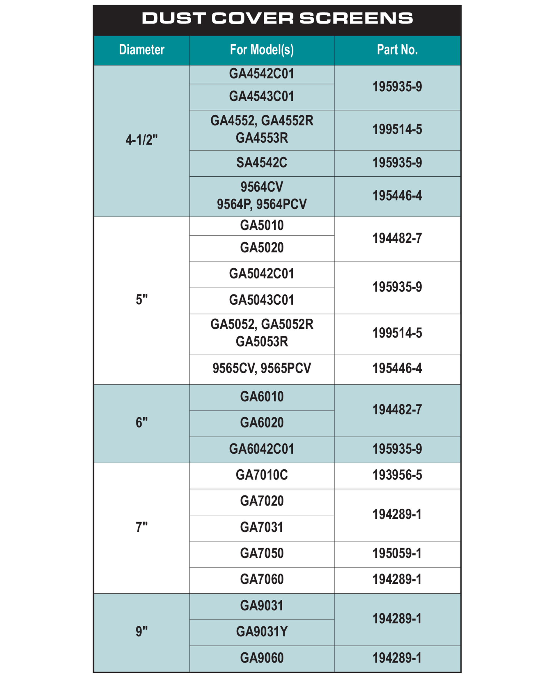 accessories chart