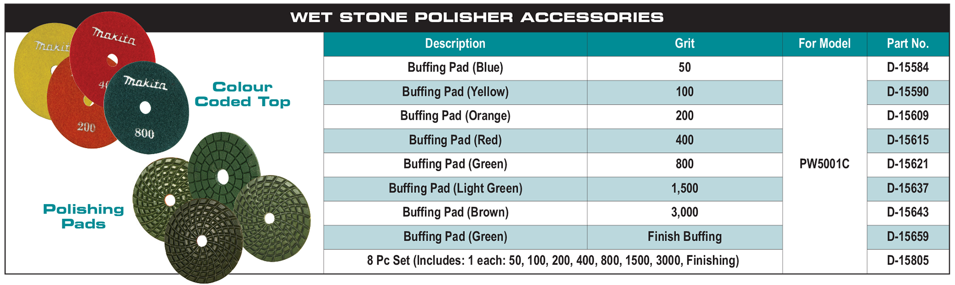 accessories chart