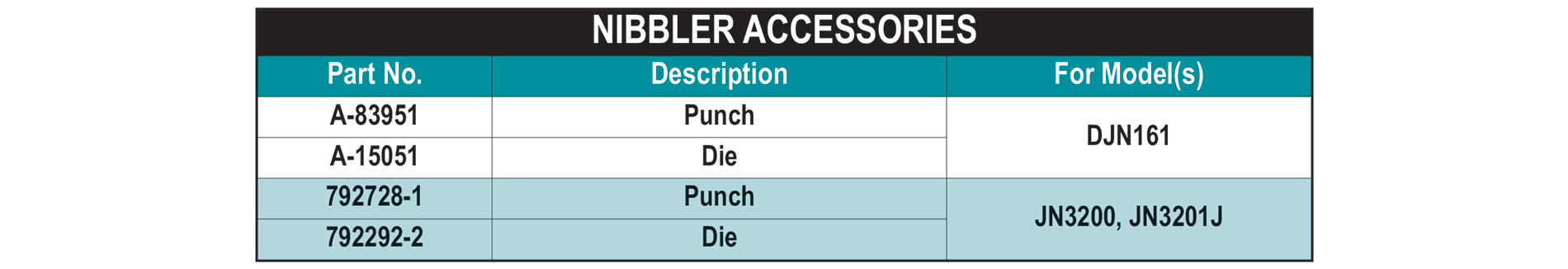 accessories chart 323